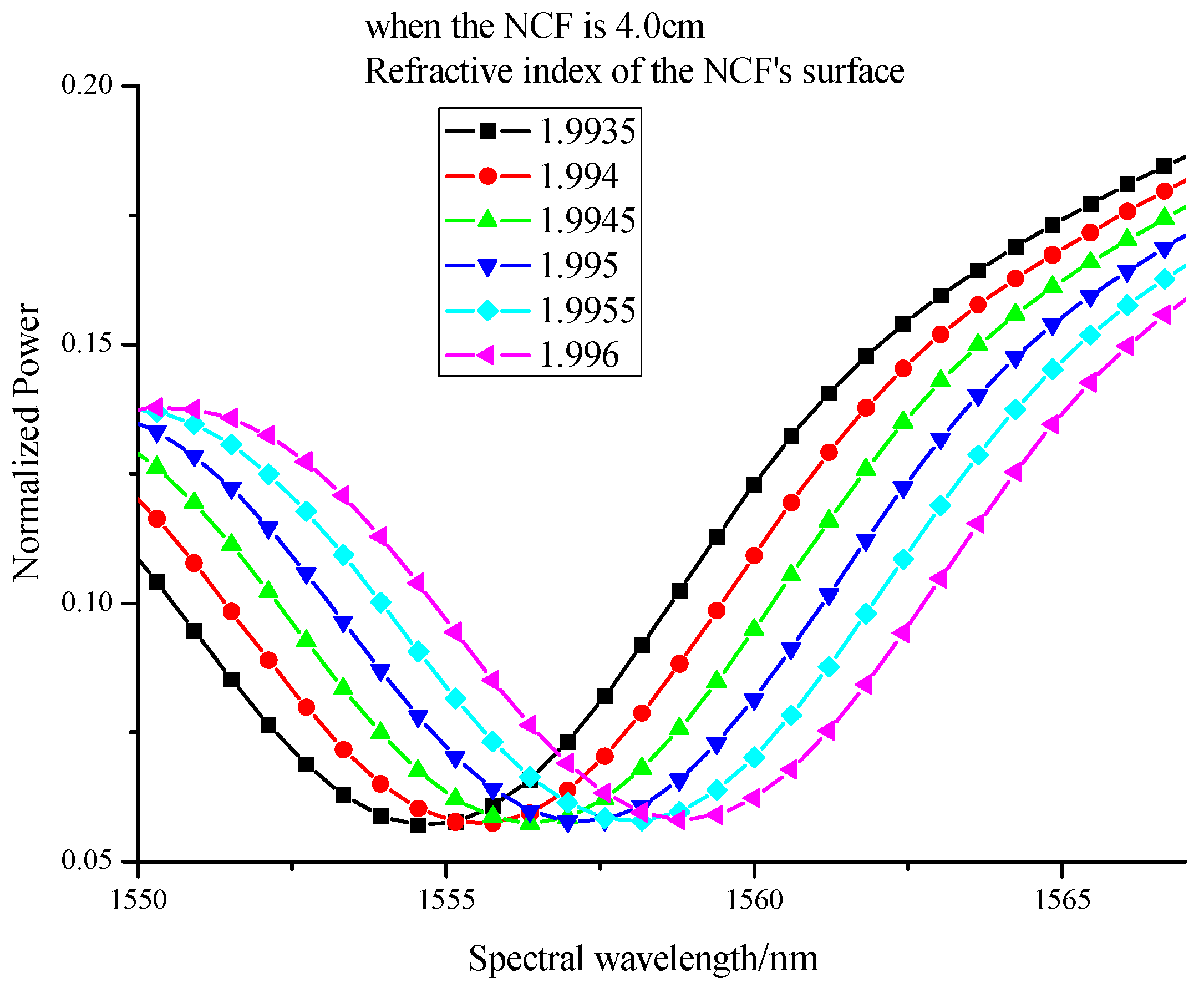 Sensors 17 02144 g004 550