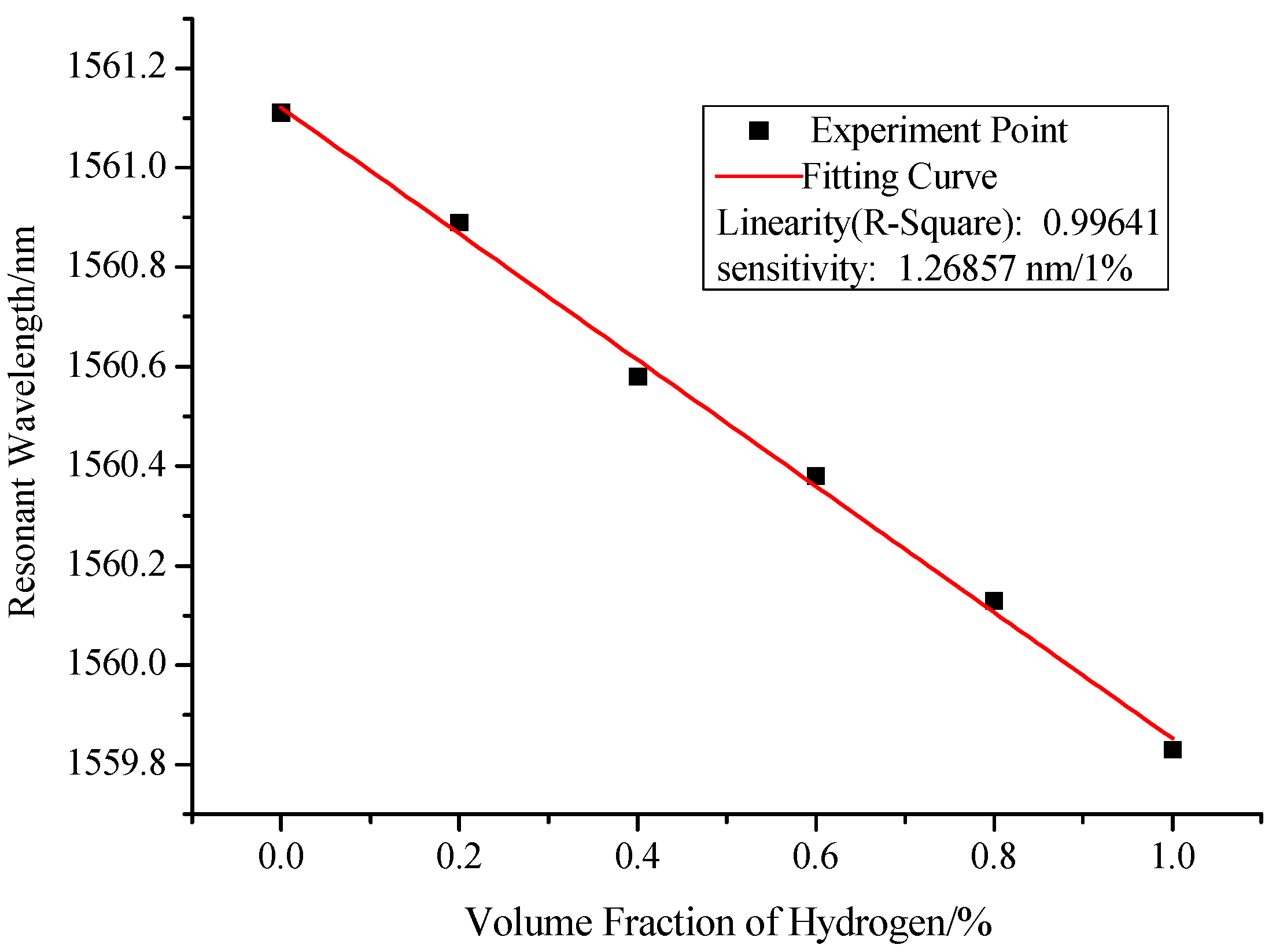 Sensors 17 02144 g008 550