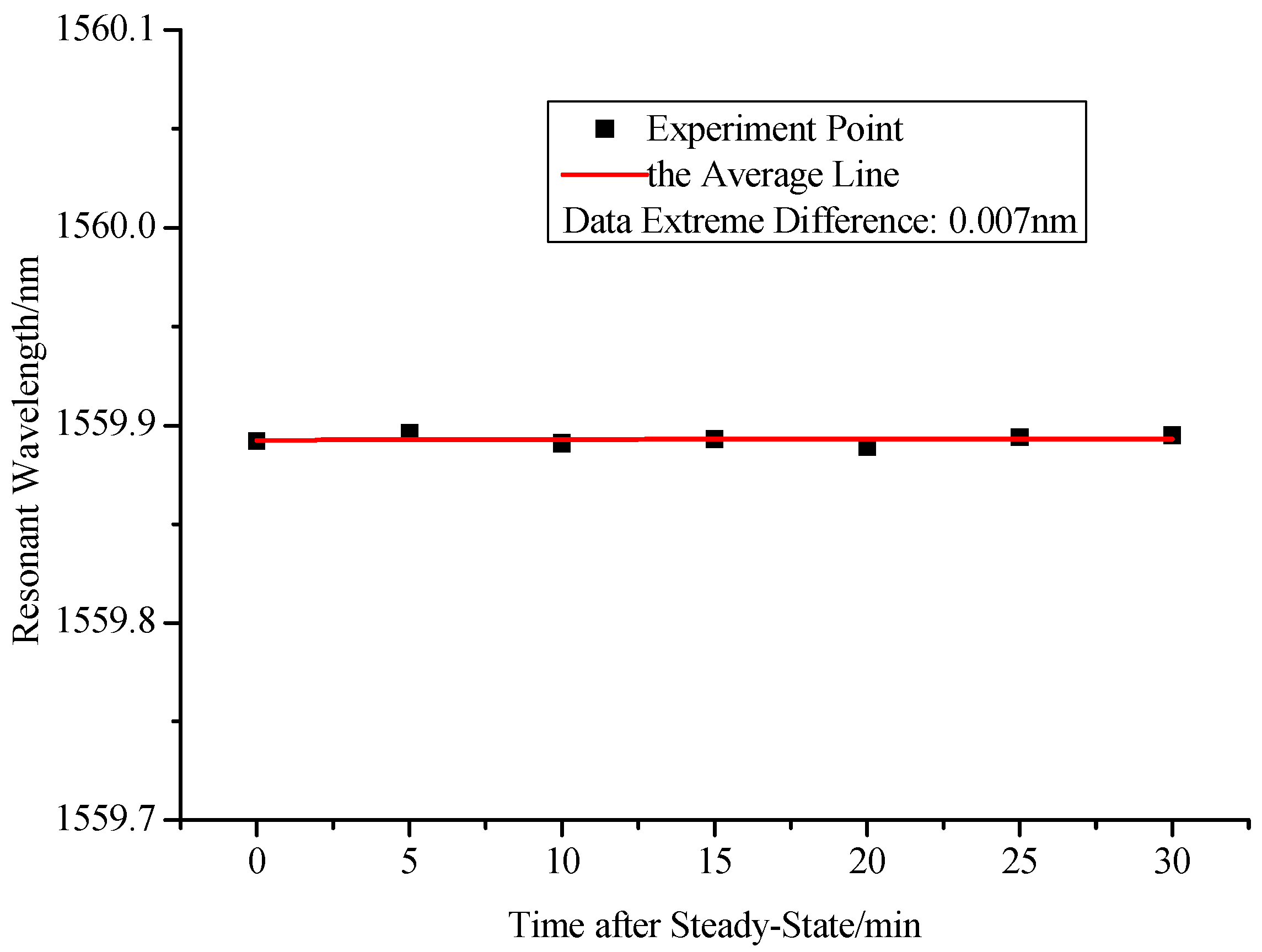 Sensors 17 02144 g009 550