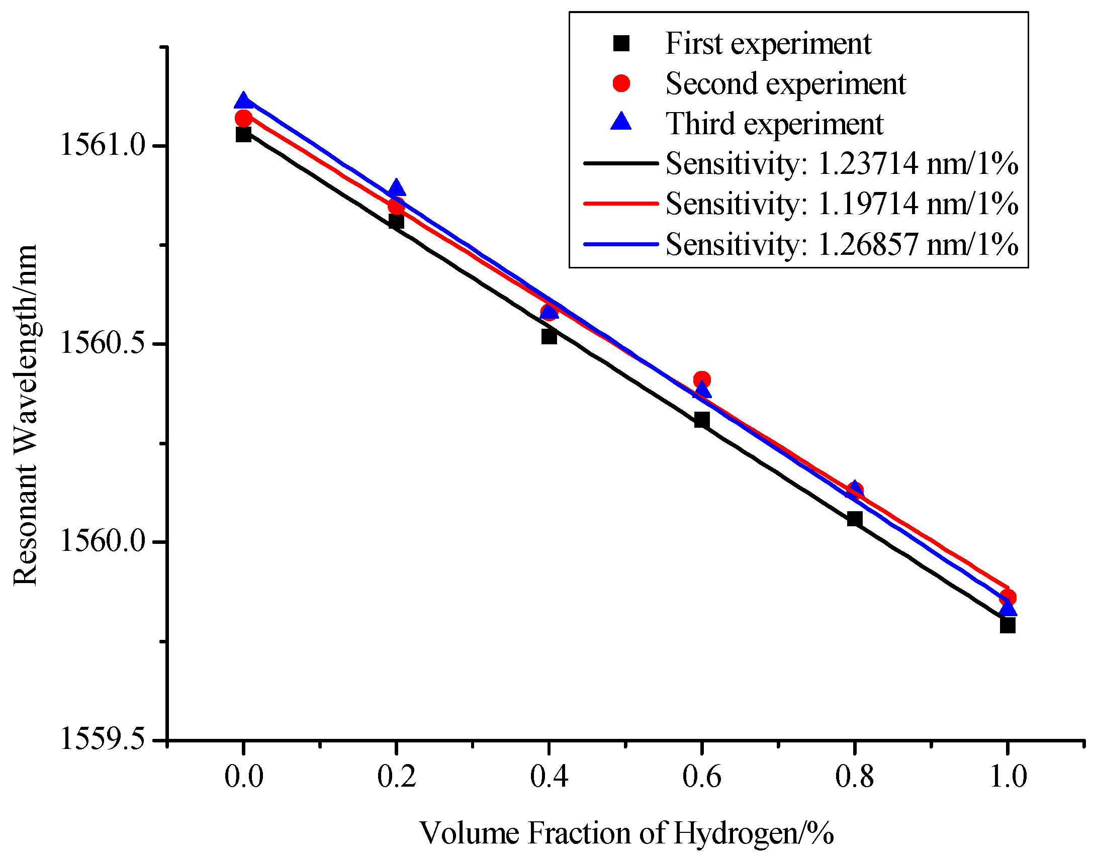 Sensors 17 02144 g010 550