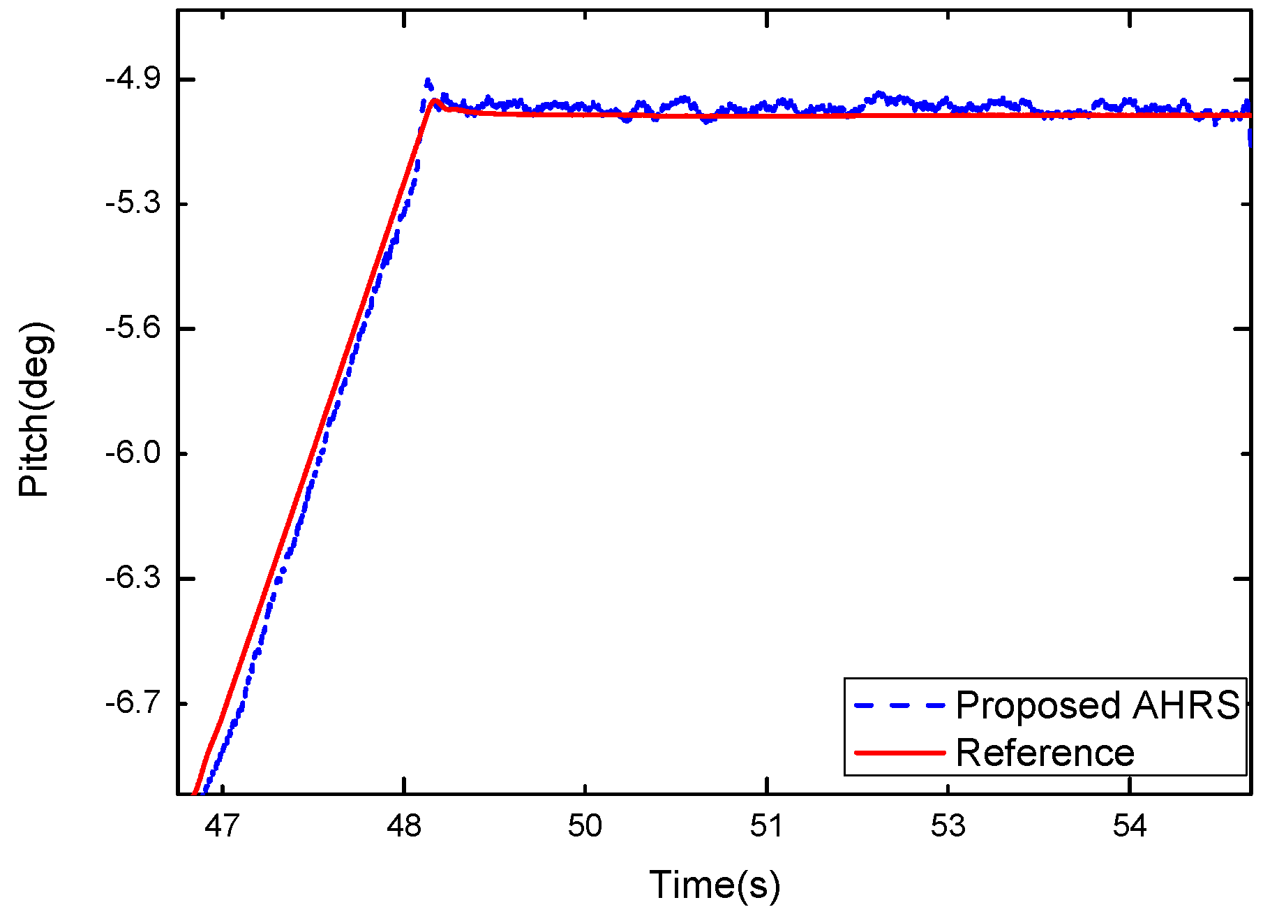 Sensors 17 02146 g011 550