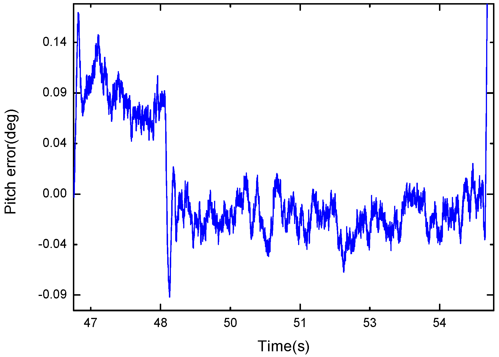 Sensors 17 02146 g012 550