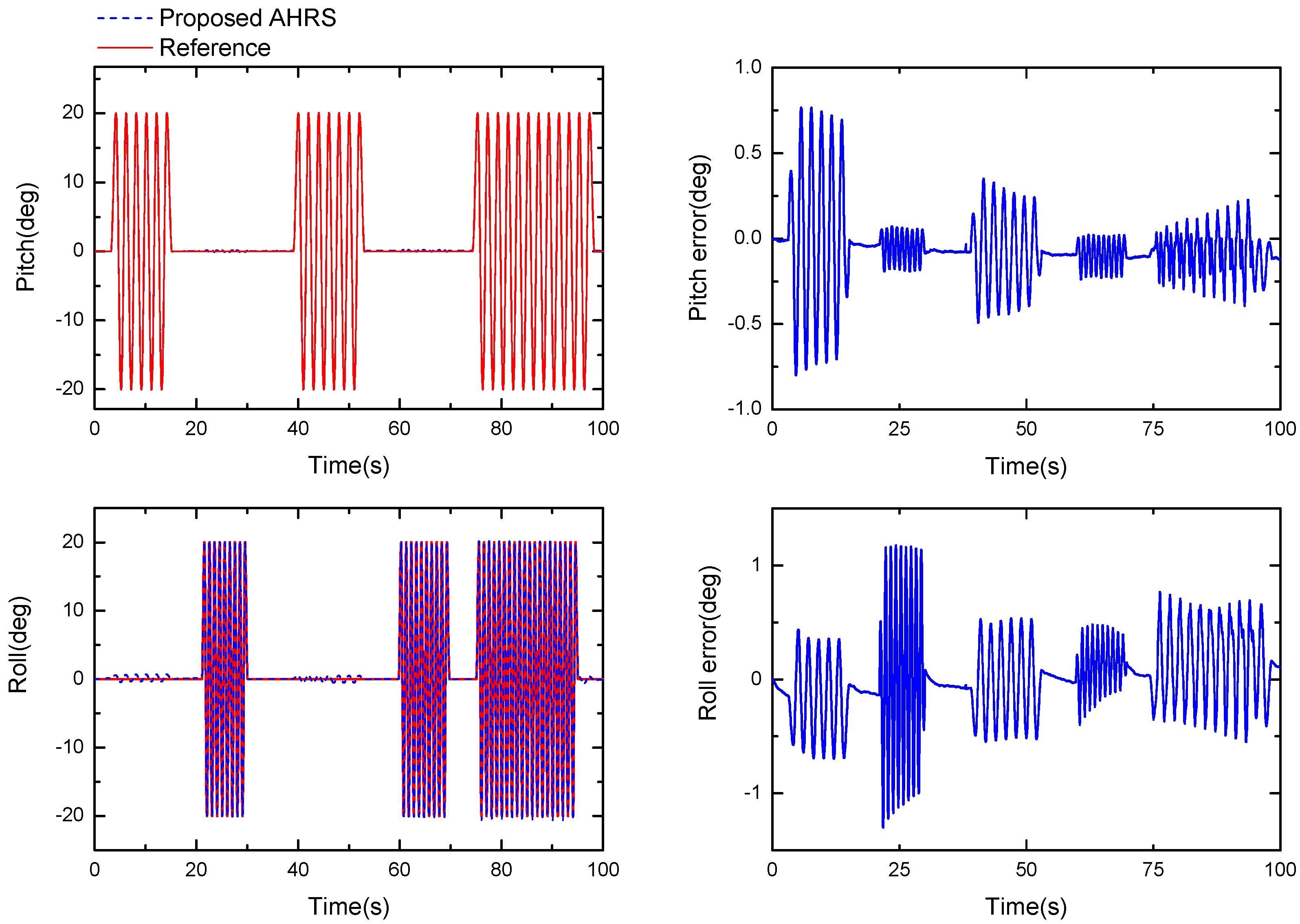 Sensors | Free Full-Text | A New Quaternion-Based Kalman Filter for Real-Time Attitude Estimation Using the Two-Step Geometrically-Intuitive Correction Algorithm Sensors | Free Full-Text | A New Quaternion-Based Kalman Filter for Real-Time Attitude Estimation Using the Two-Step Geometrically-Intuitive Correction Algorithm
