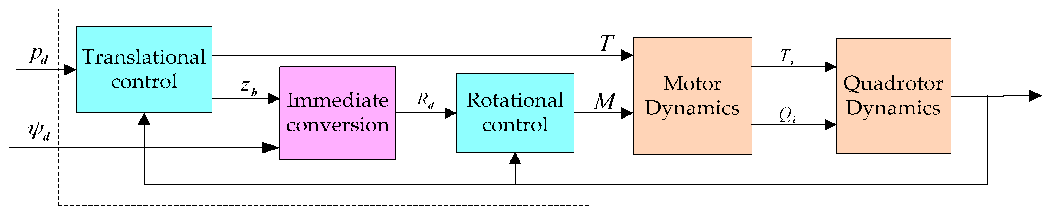 Sensors 17 02147 g002 Sensors 17 02147 g002