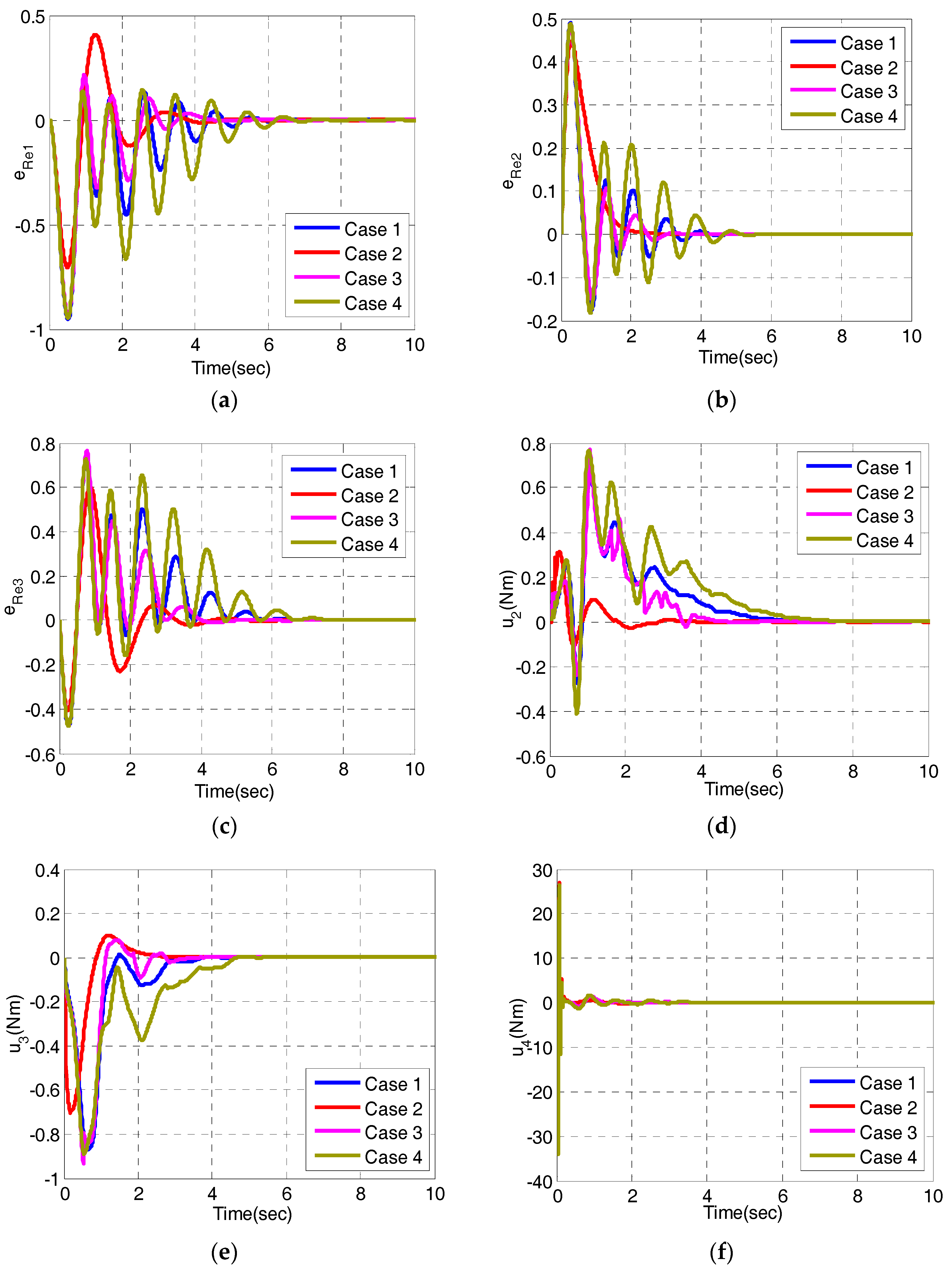 Sensors 17 02147 g003 Sensors 17 02147 g003