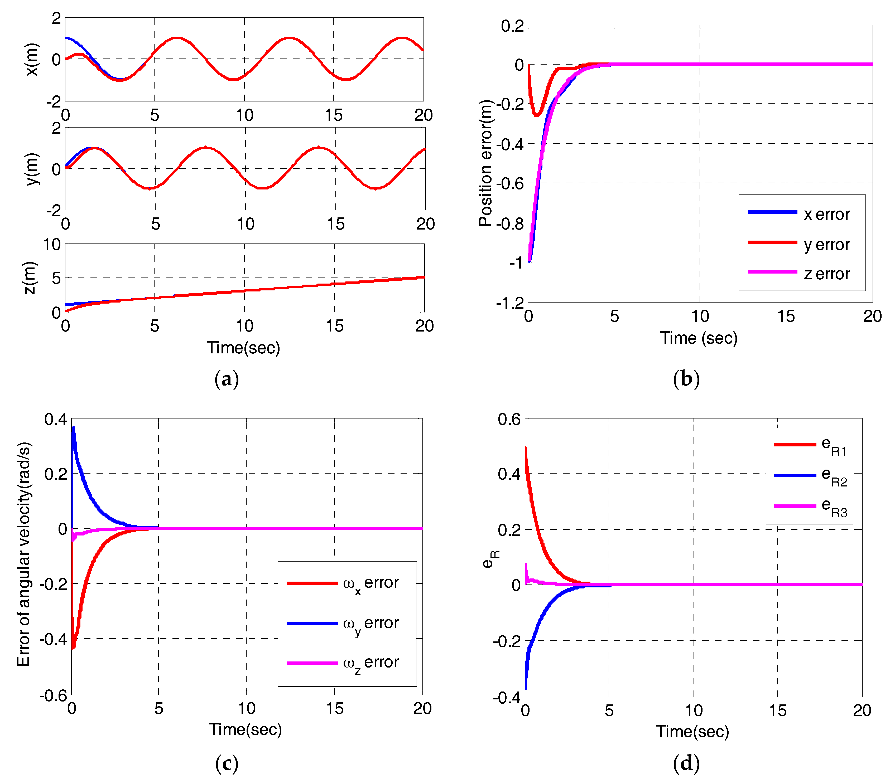 Sensors 17 02147 g004a Sensors 17 02147 g004a