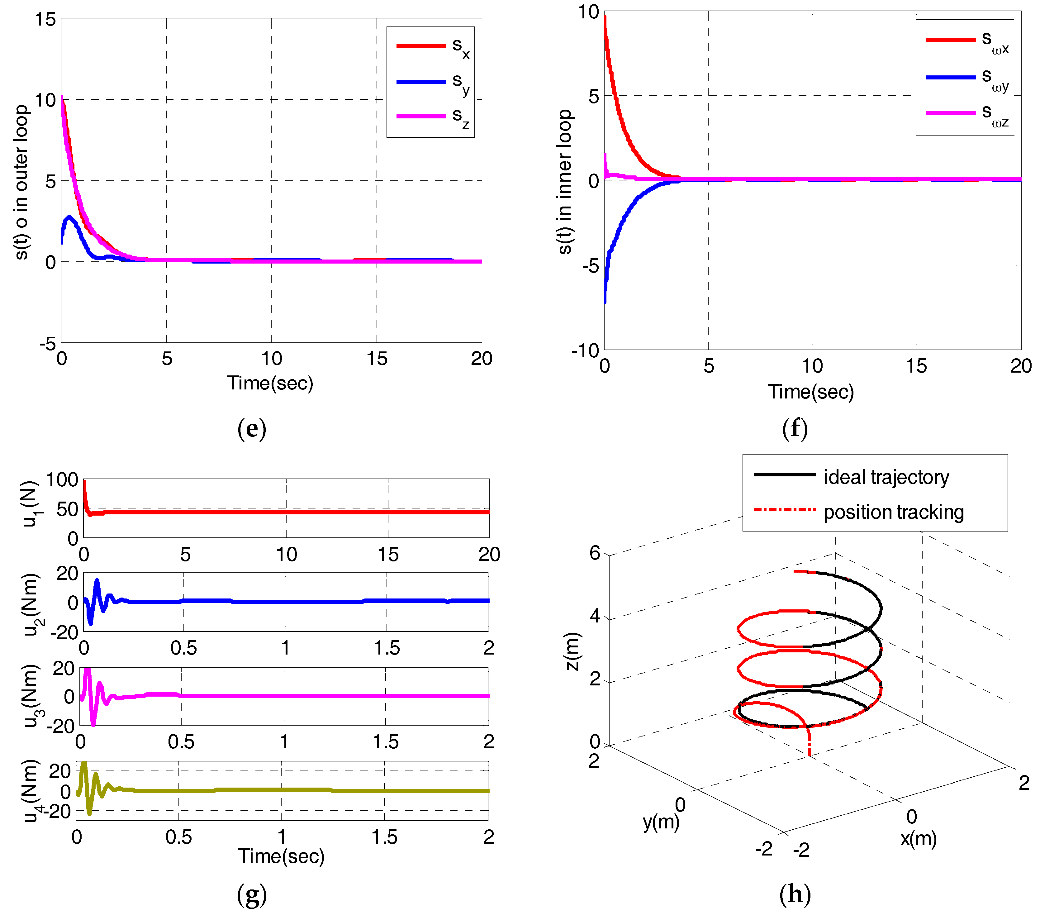 Sensors 17 02147 g004b Sensors 17 02147 g004b