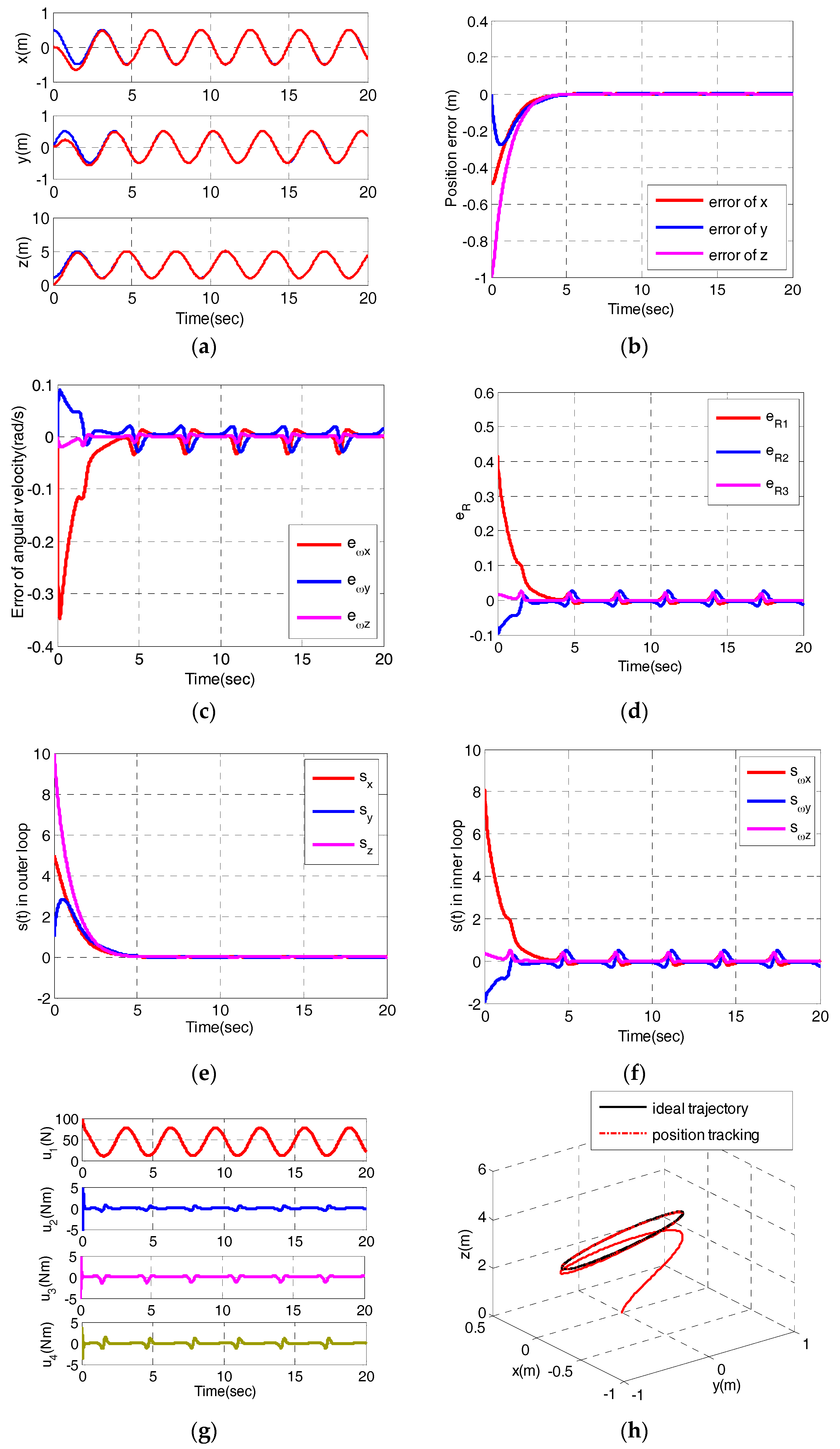 Sensors 17 02147 g005 Sensors 17 02147 g005