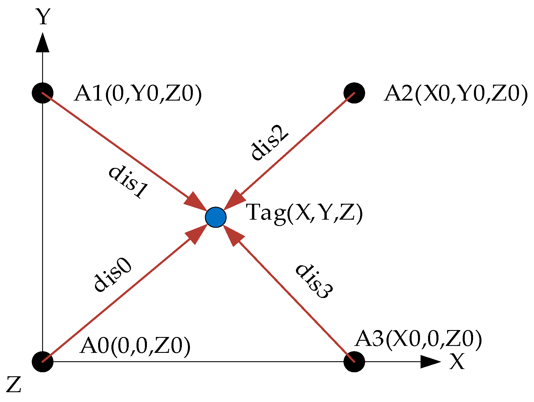 Sensors 17 02147 g010 Sensors 17 02147 g010