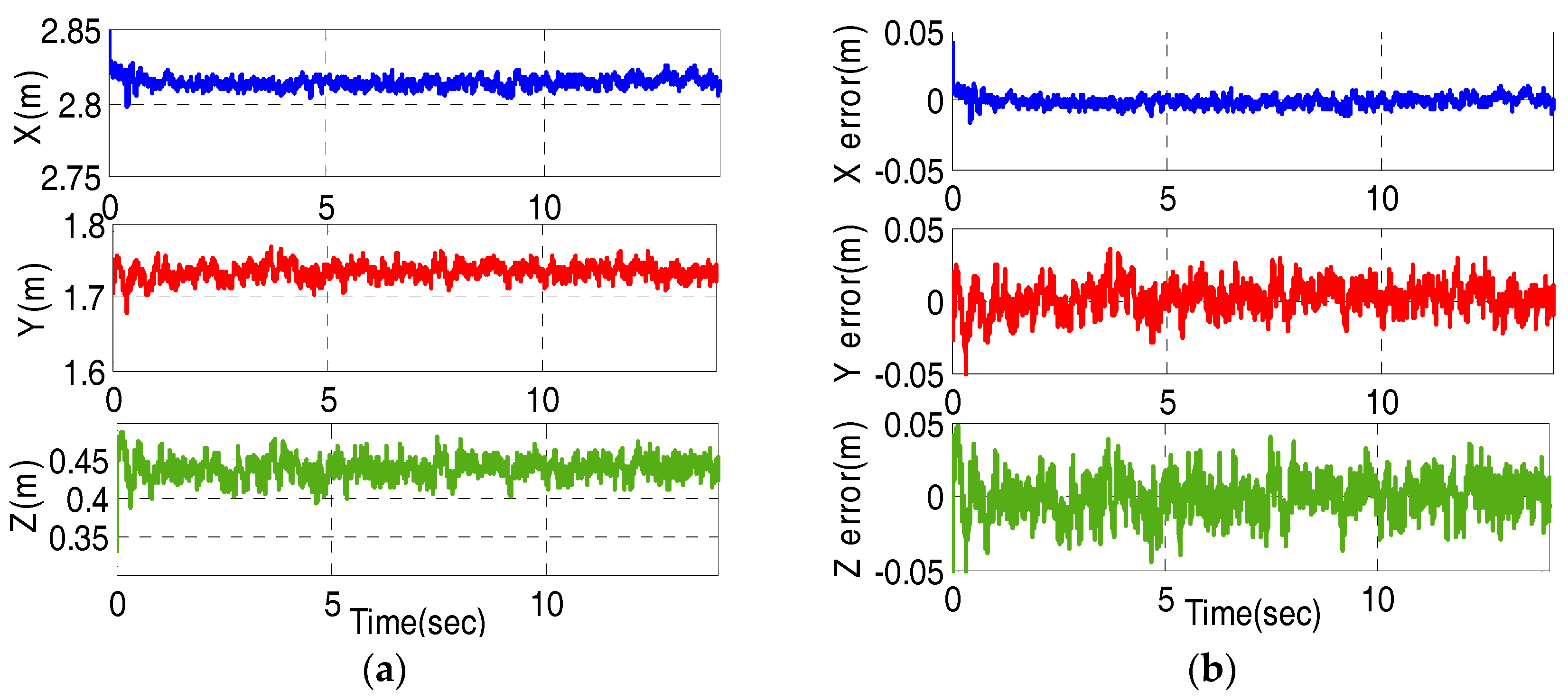 Sensors 17 02147 g011 Sensors 17 02147 g011