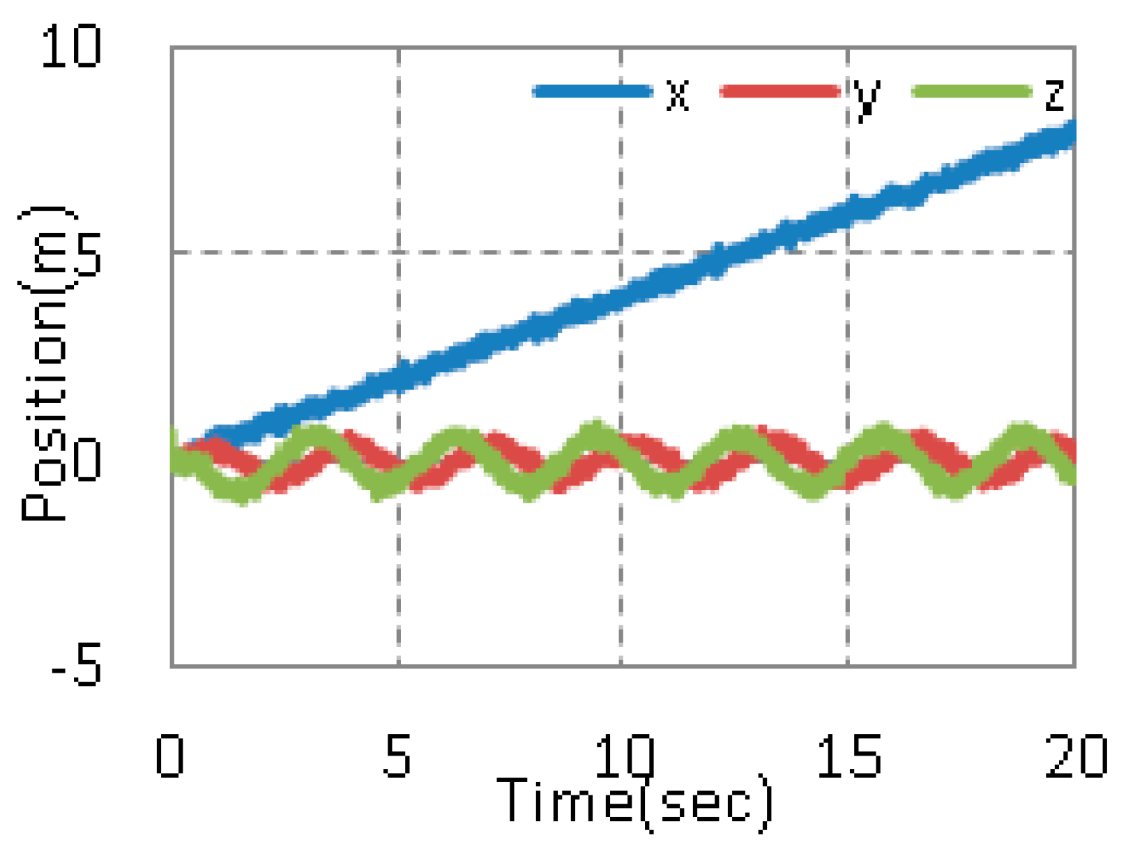Sensors 17 02147 g012 Sensors 17 02147 g012