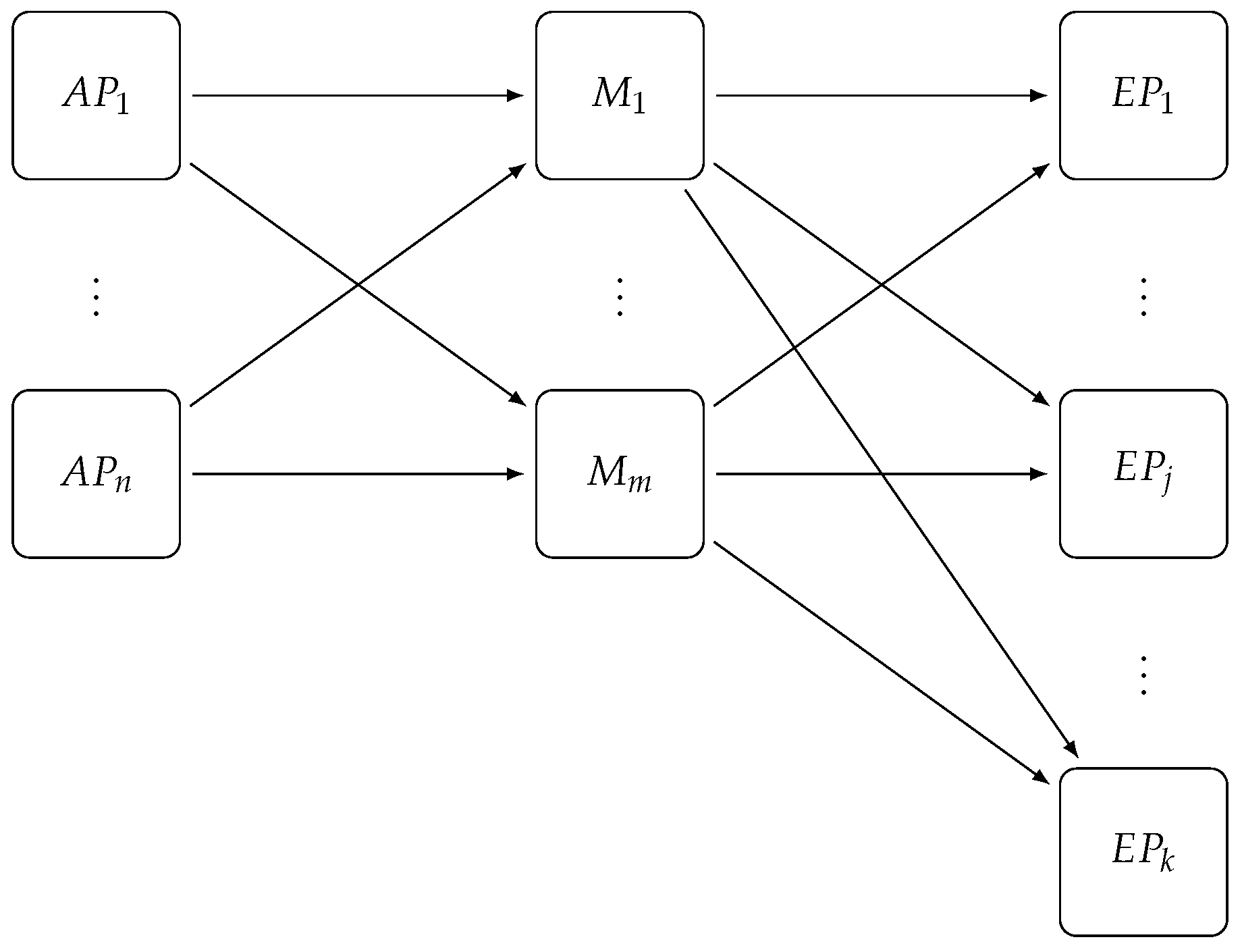 Sensors 17 02148 g005 550