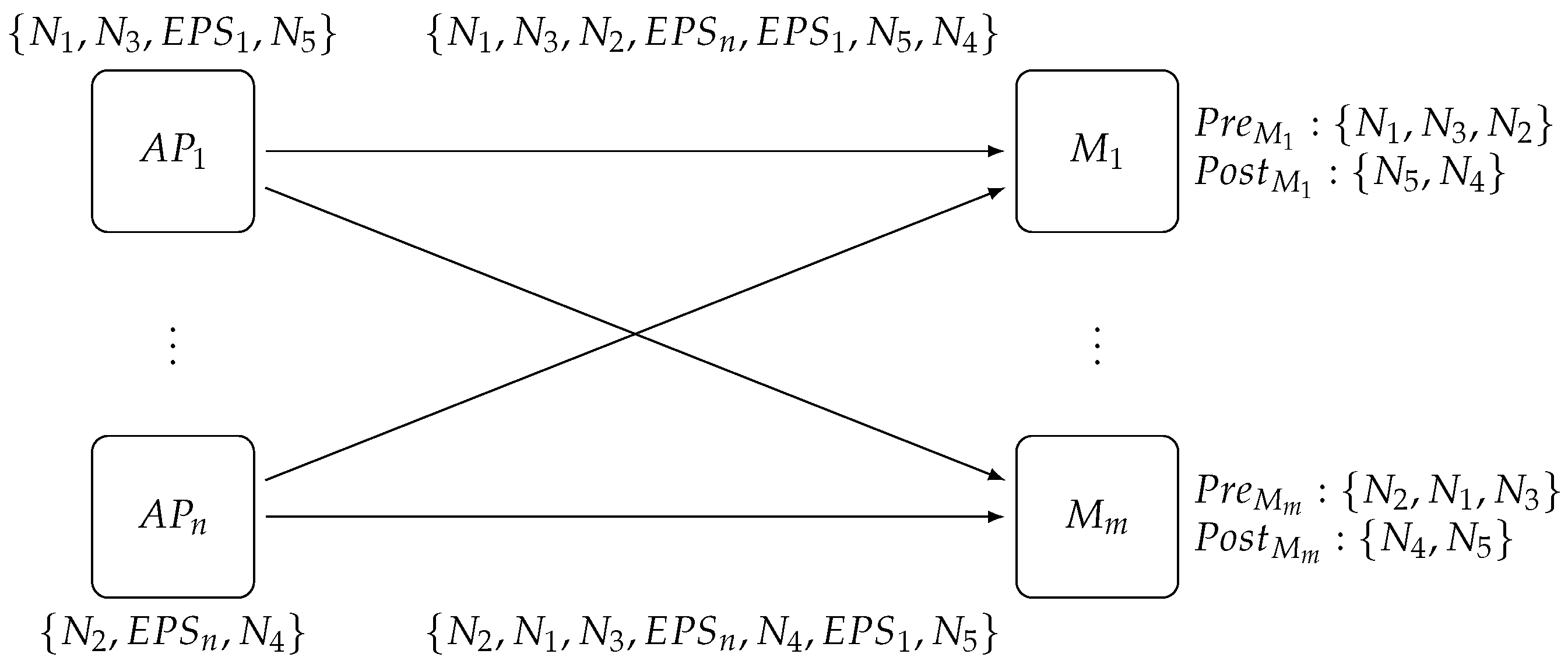 Sensors 17 02148 g006 550