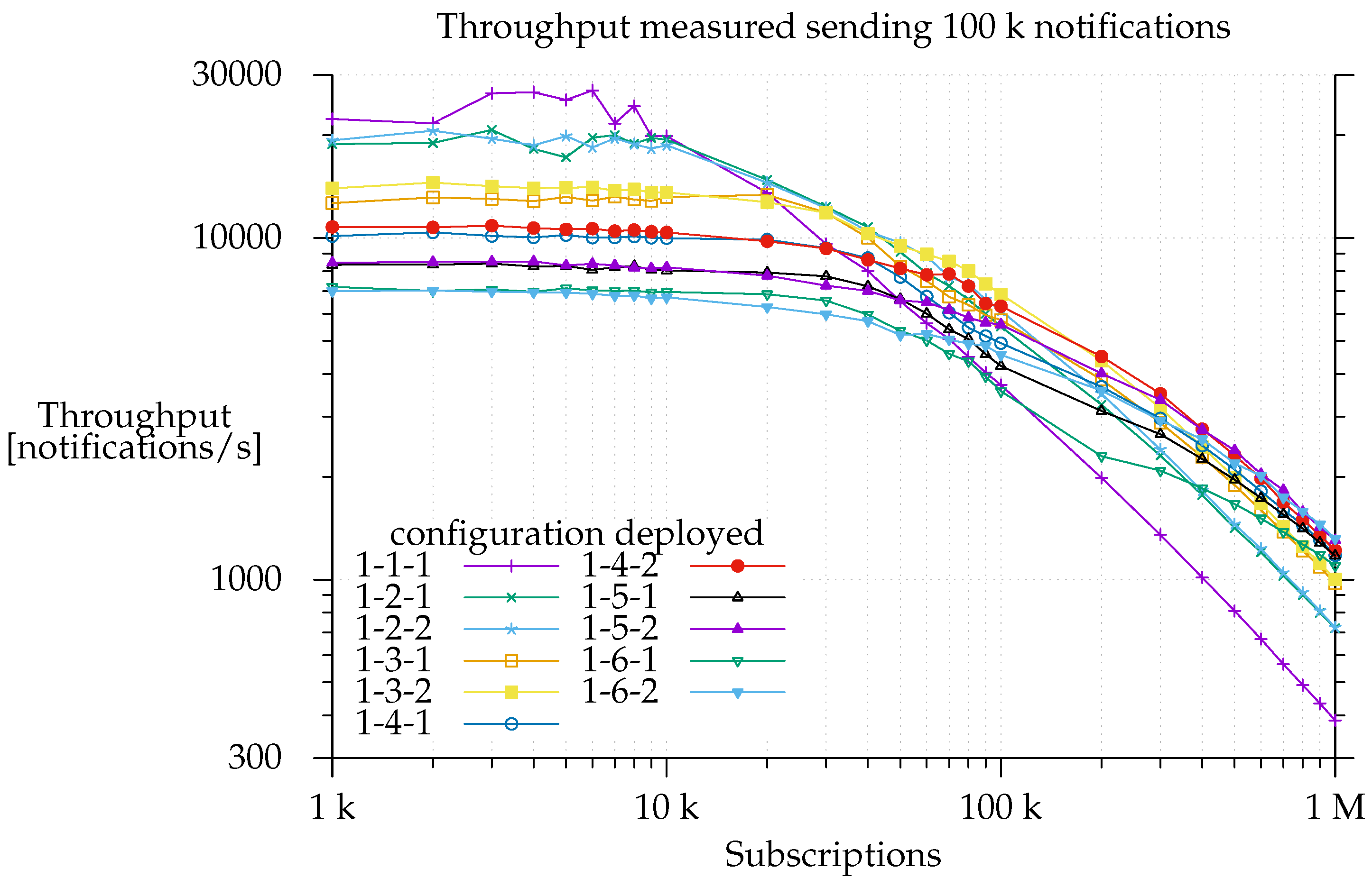 Sensors 17 02148 g007 550
