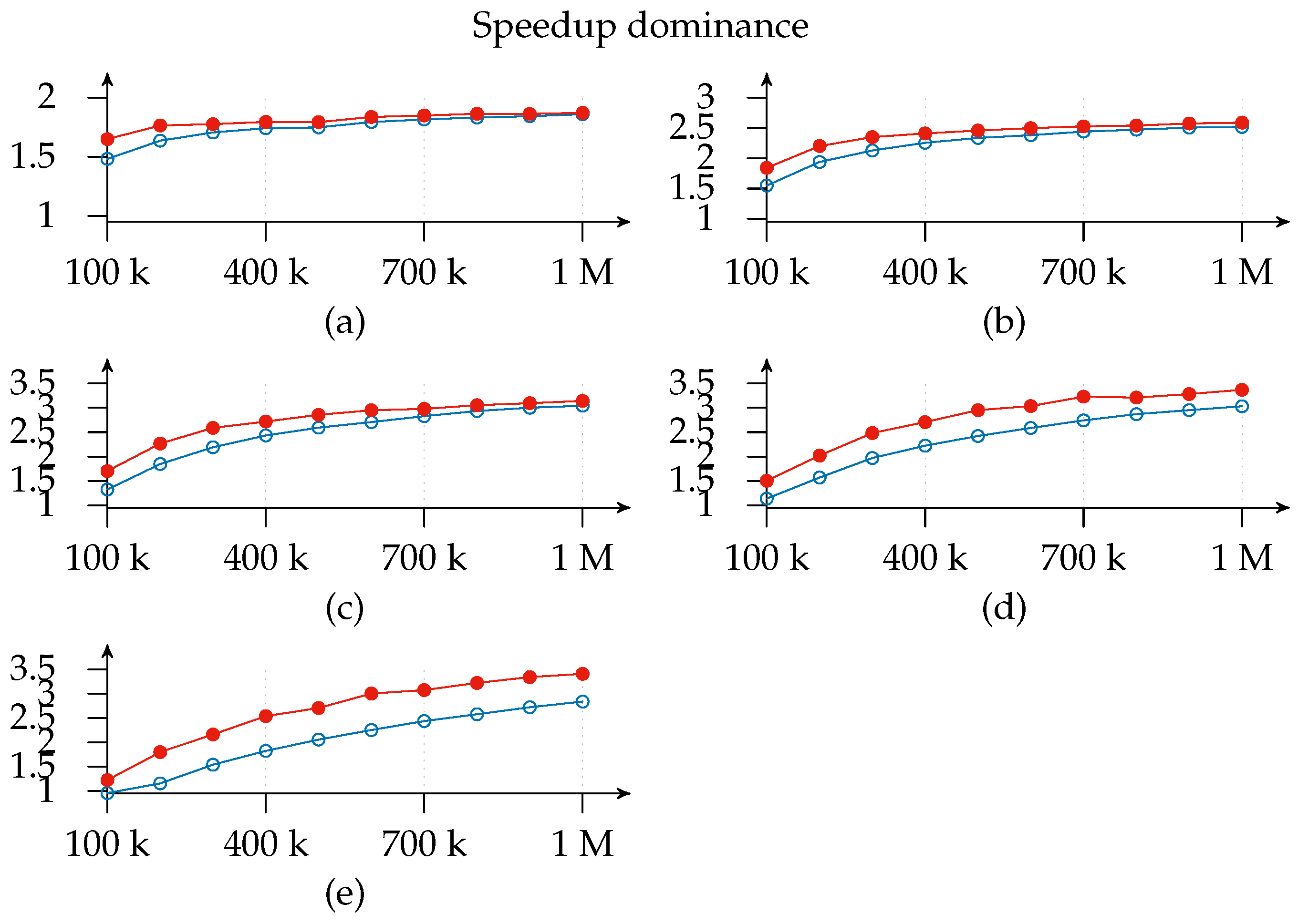 Sensors 17 02148 g008 550