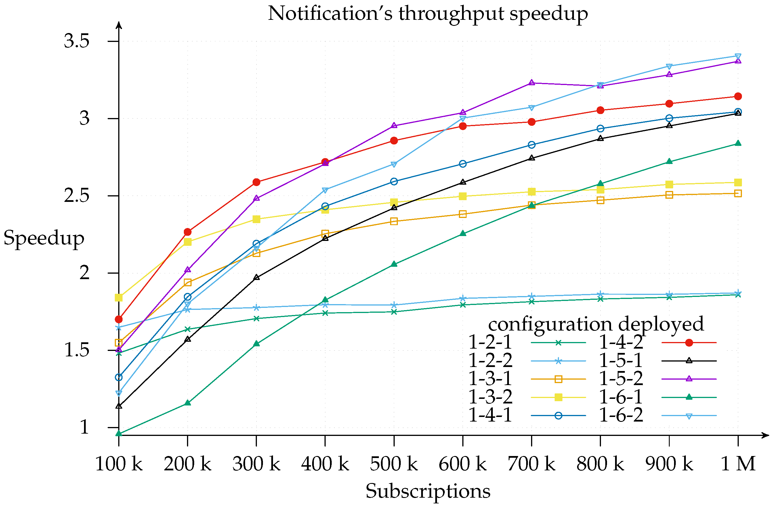 Sensors 17 02148 g009 550