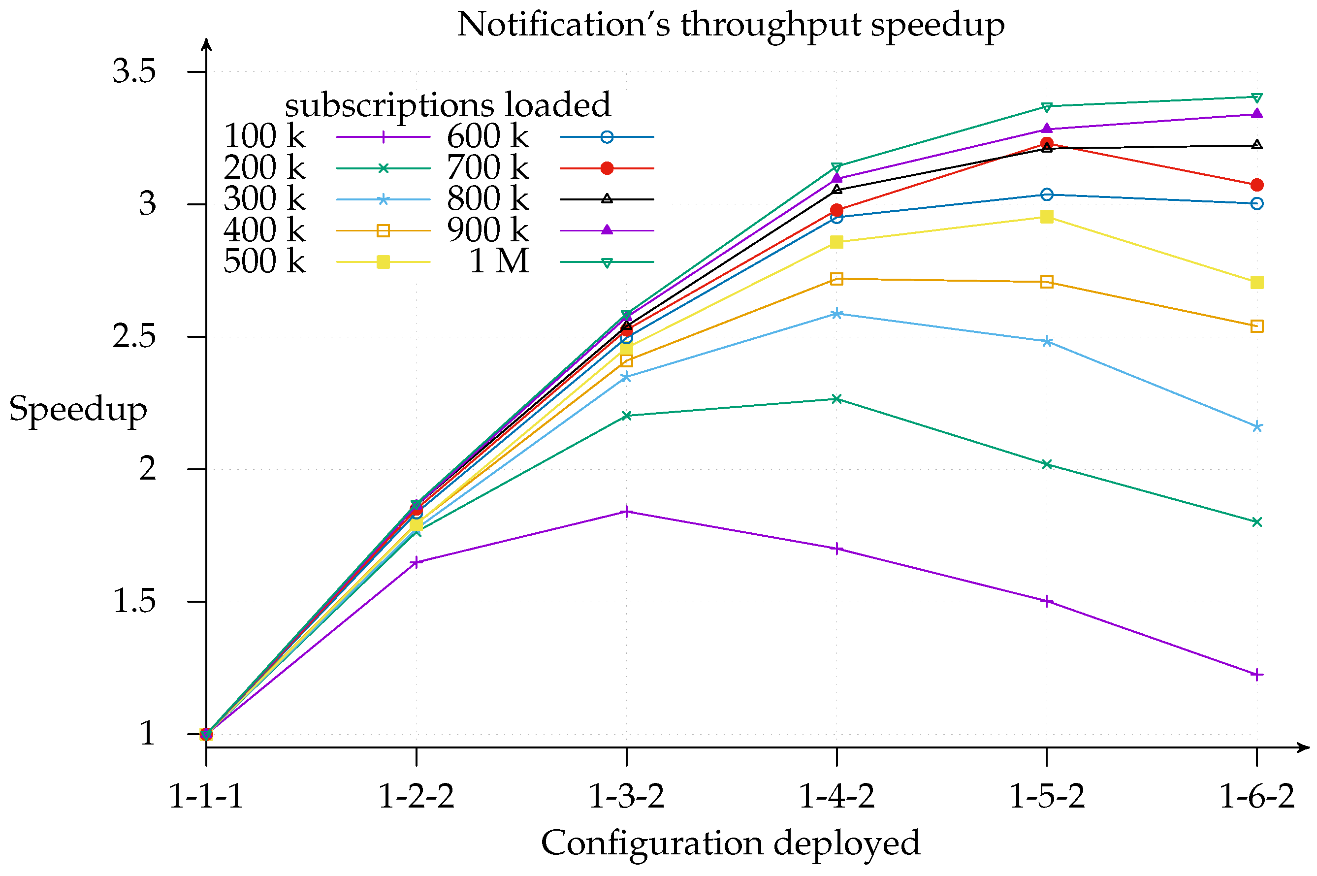 Sensors 17 02148 g010 550