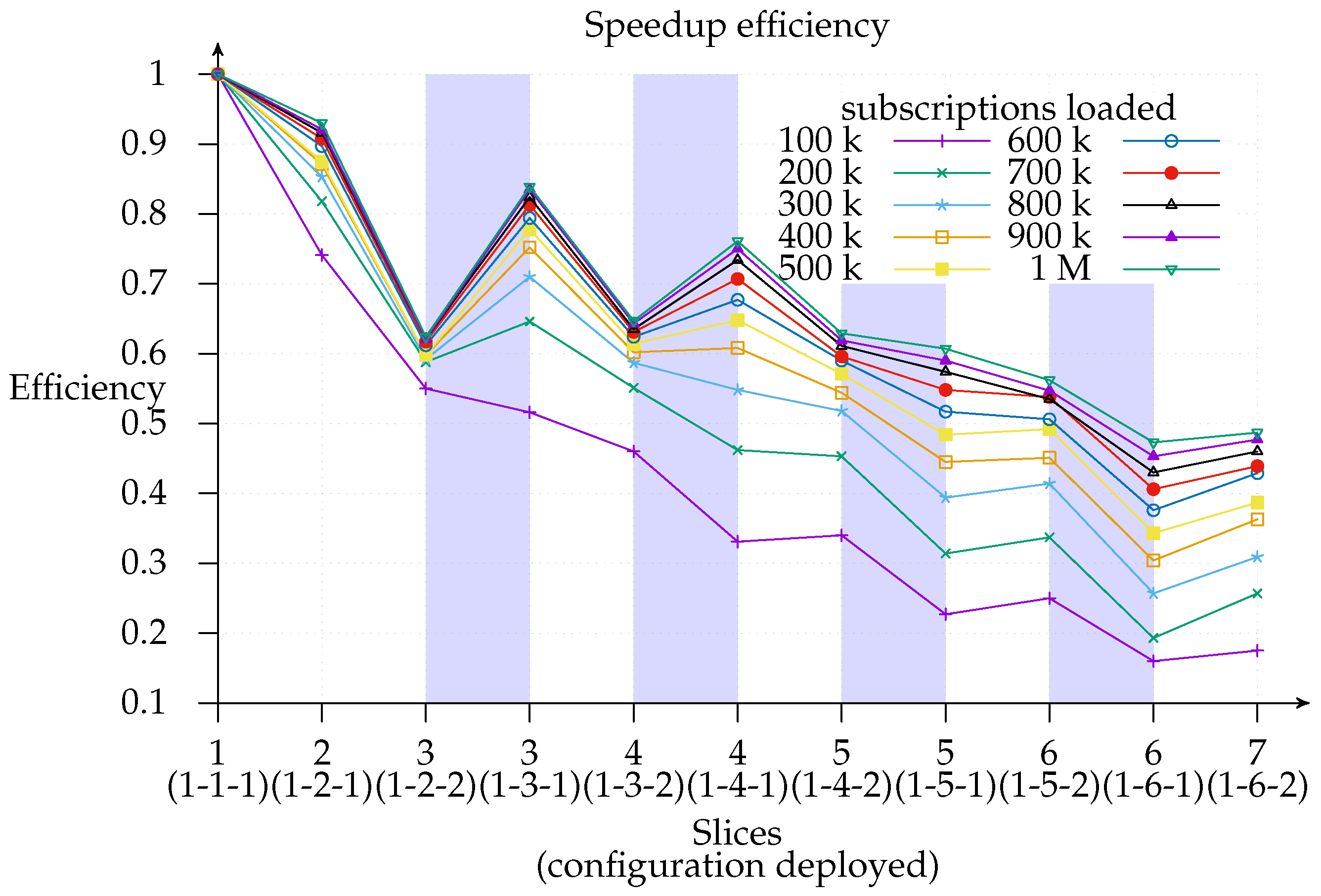 Sensors 17 02148 g011 550