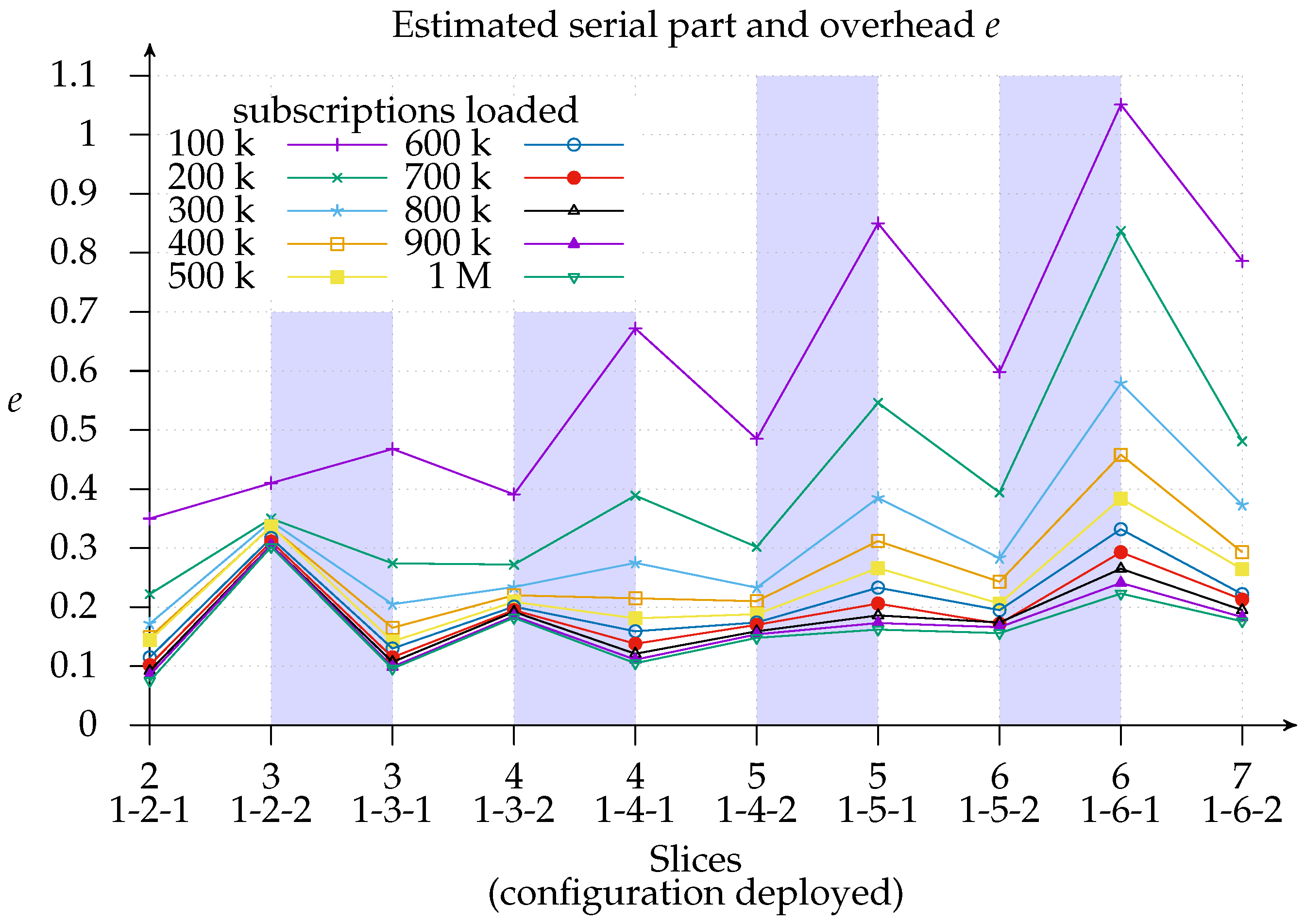 Sensors 17 02148 g012 550