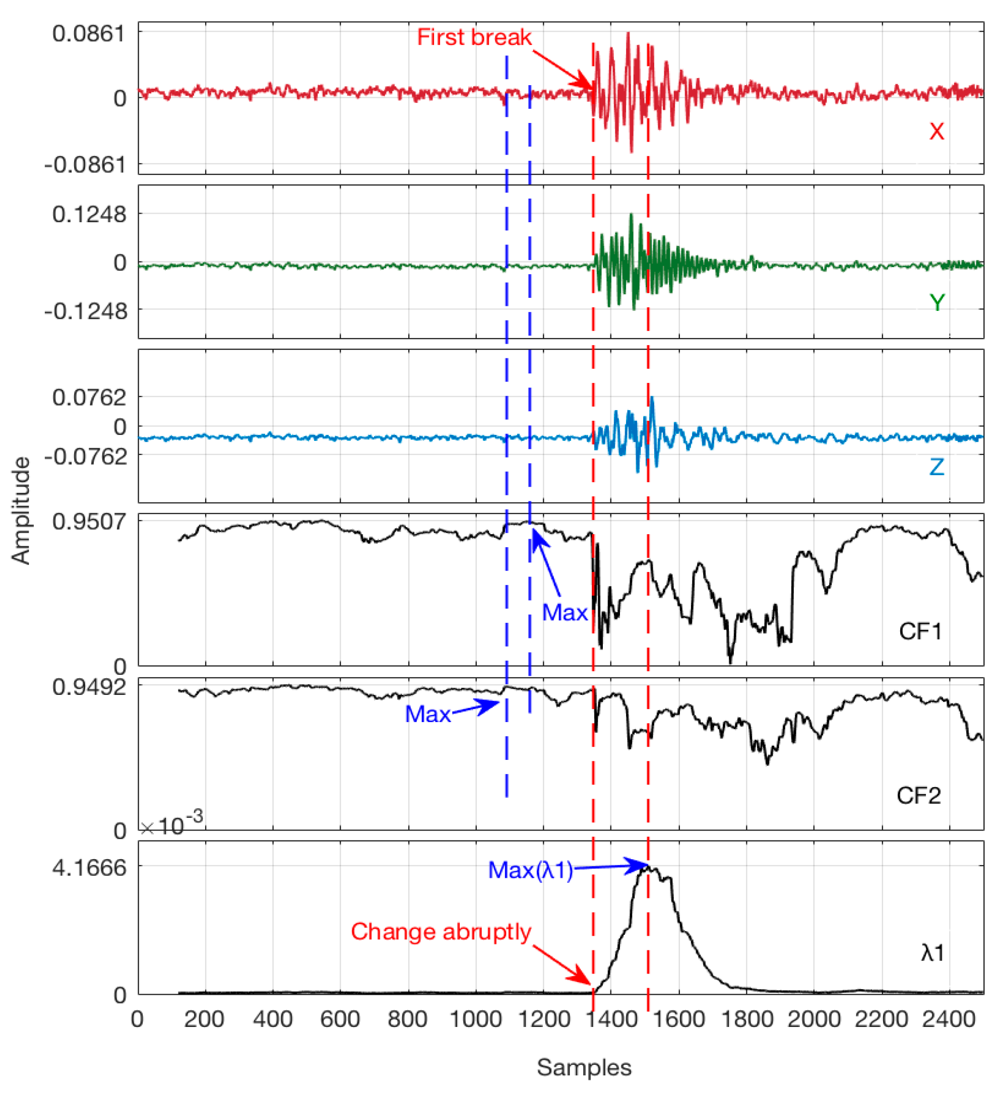 Sensors 17 02150 g004