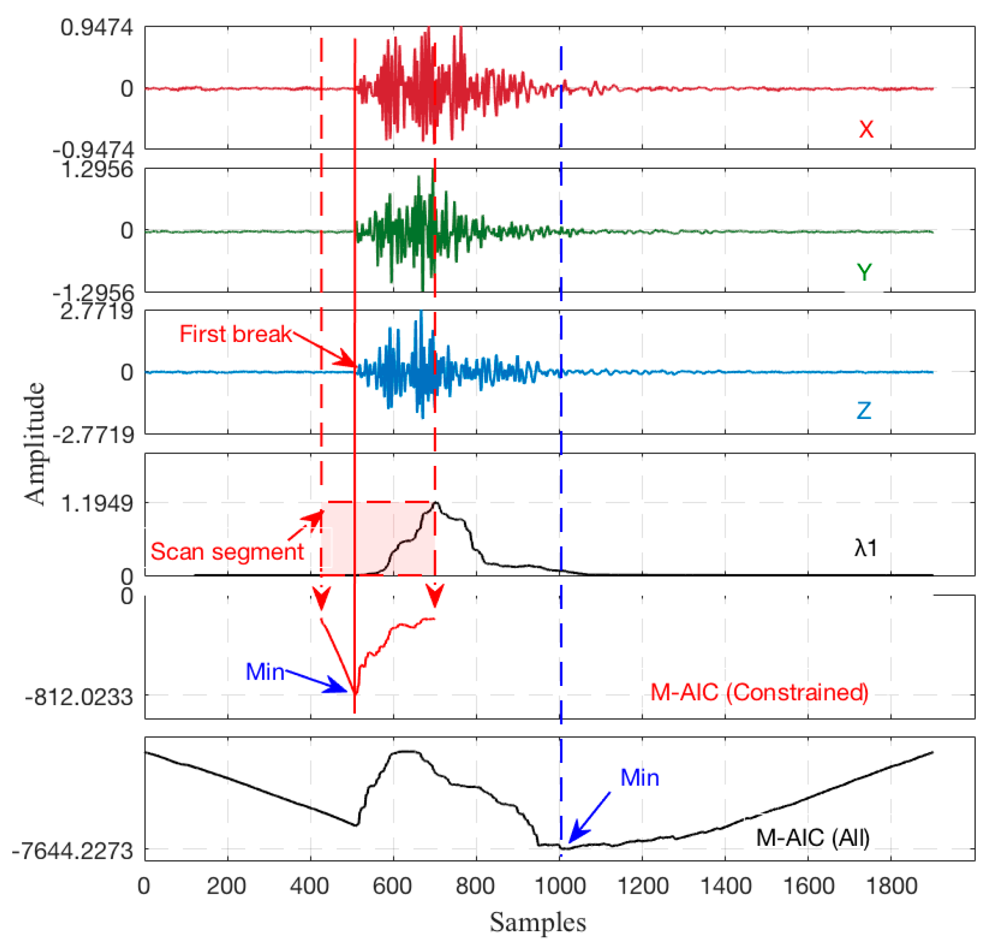 Sensors 17 02150 g005