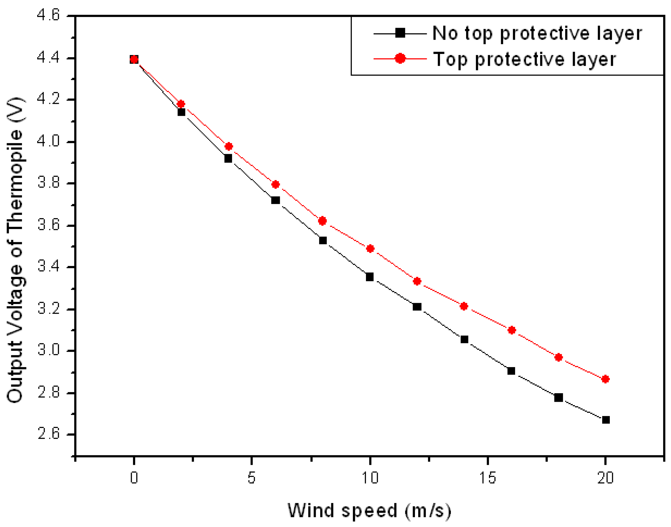 Sensors 17 02152 g009 550
