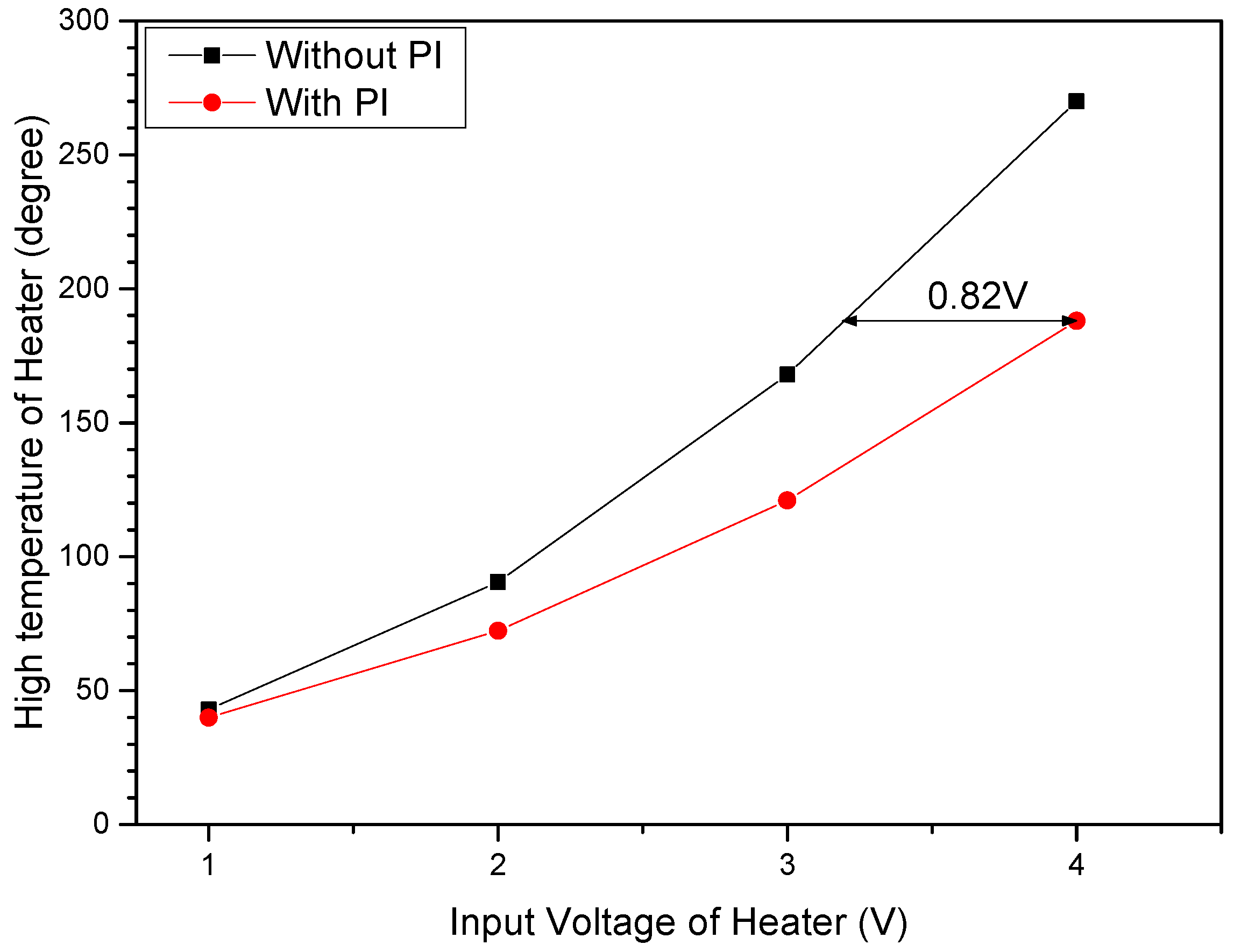 Sensors 17 02152 g012 550