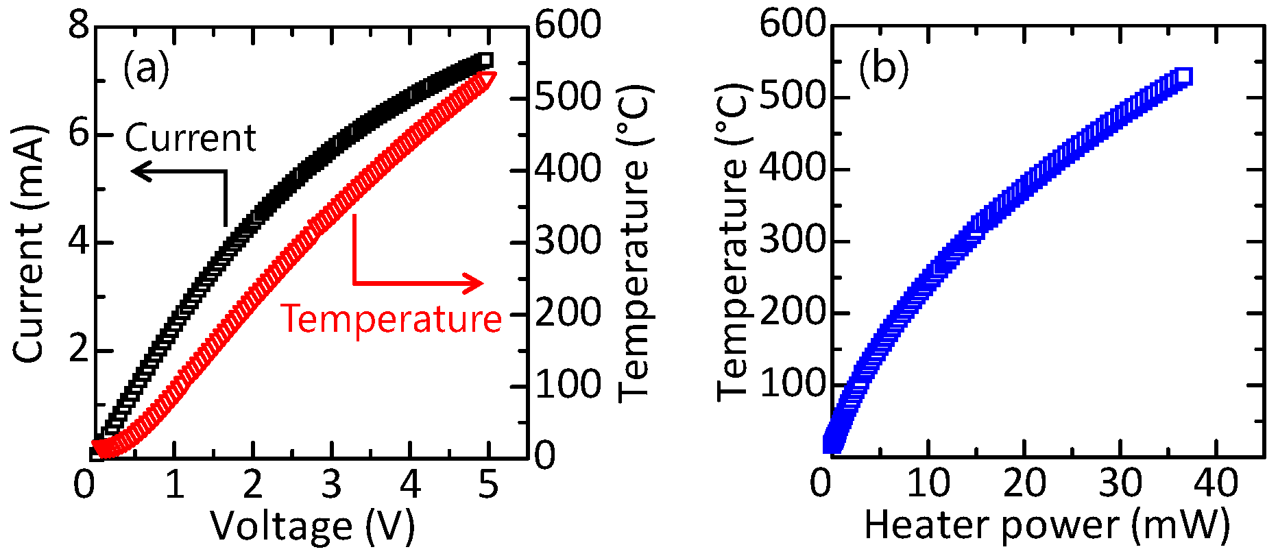 Sensors 17 02156 g005 550