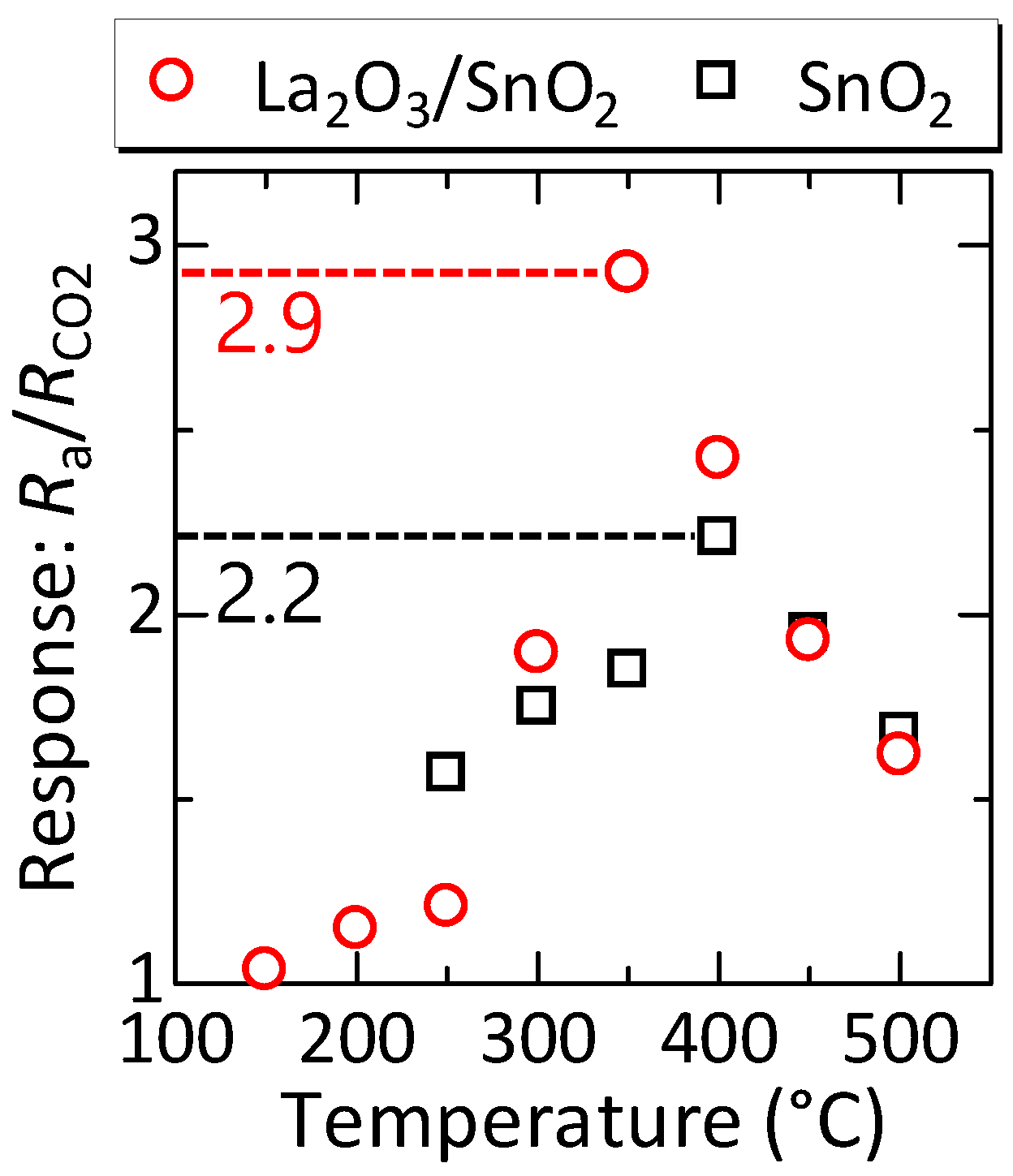 Sensors 17 02156 g006 550
