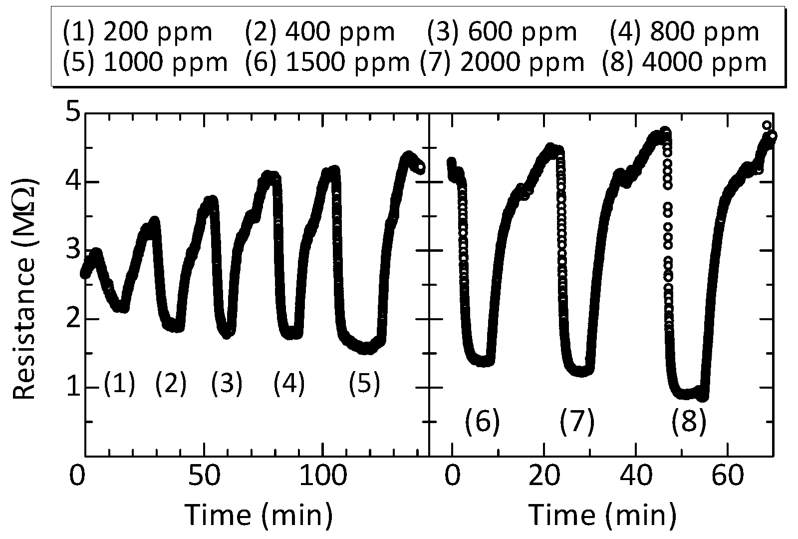 Sensors 17 02156 g007 550