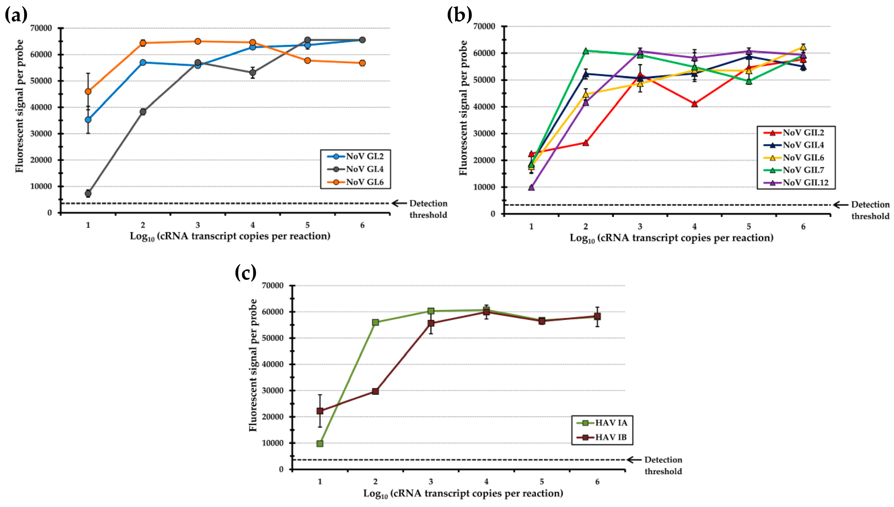 Sensors 17 02157 g005