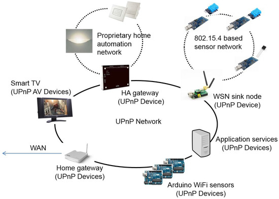Sensors October 17 Browse Articles Sensors October 17 Browse Articles