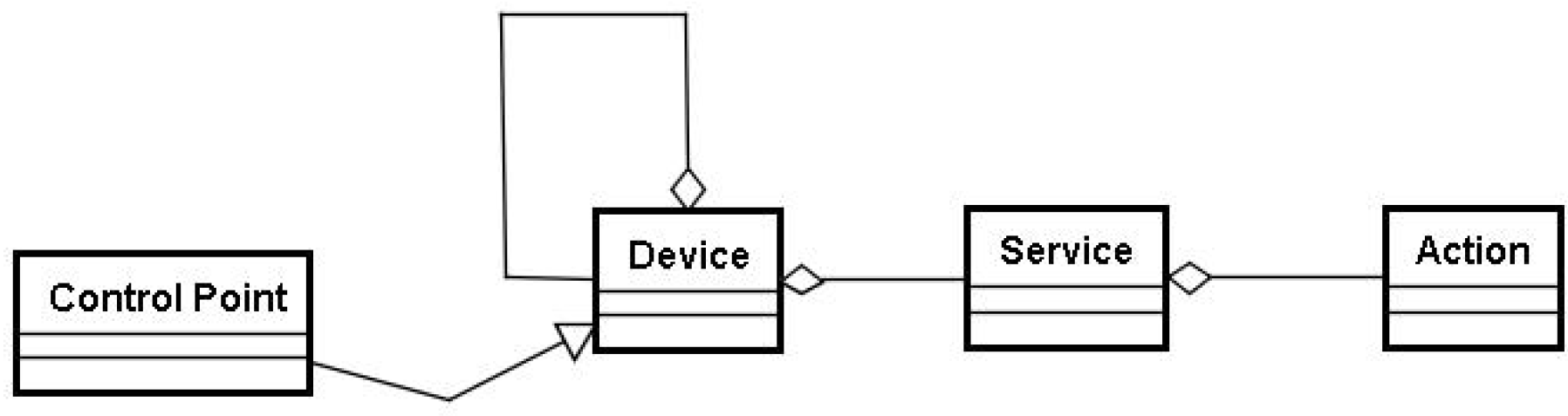 Sensors 17 02159 g004 550