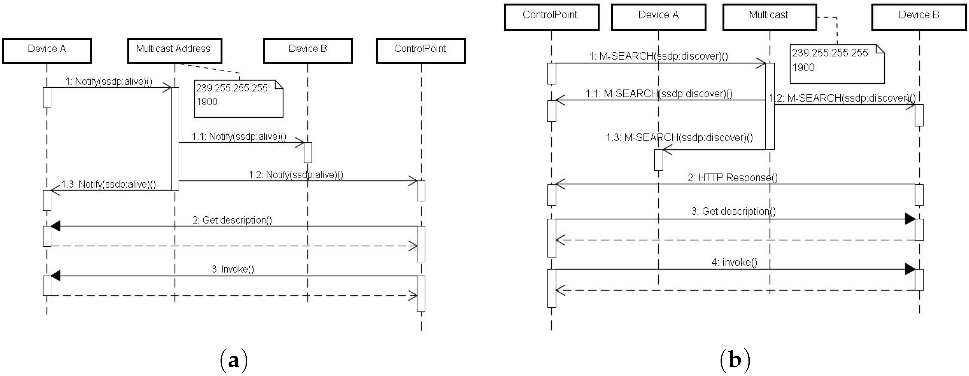 Sensors 17 02159 g005 550