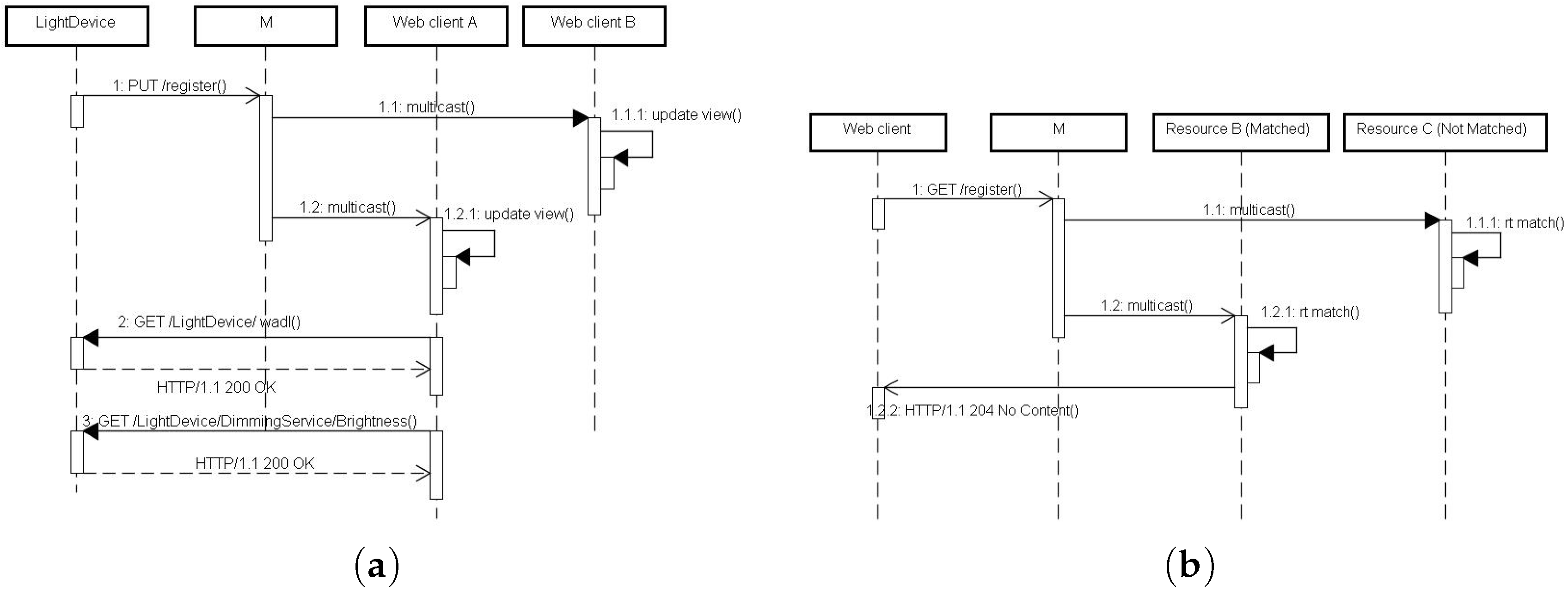 Sensors 17 02159 g006 550