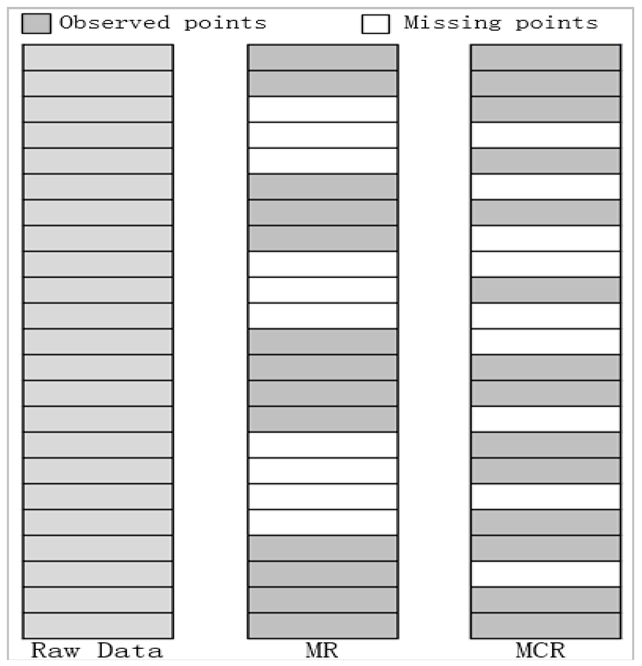Sensors 17 02160 g003 550