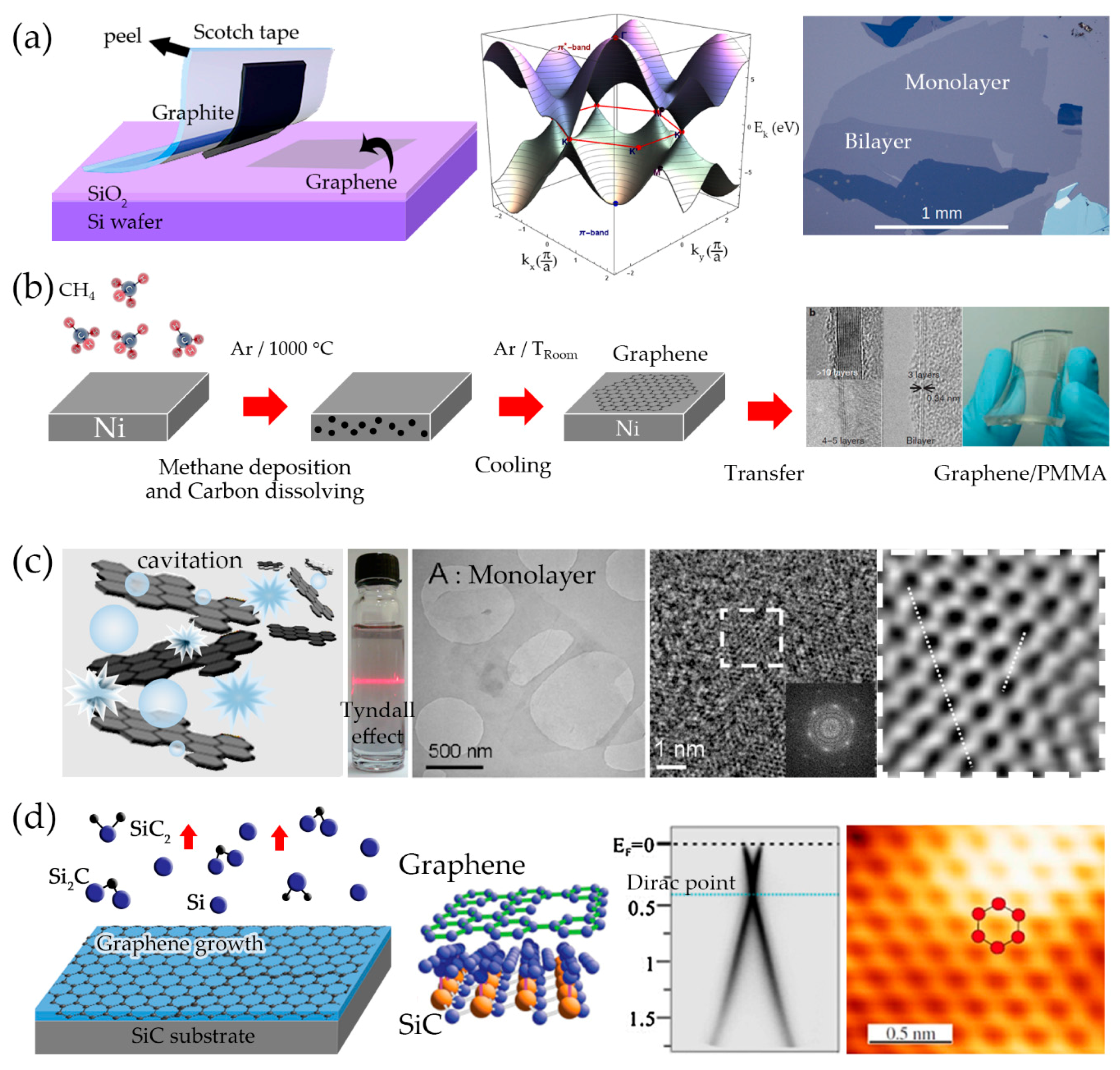 Sensors 17 02161 g003