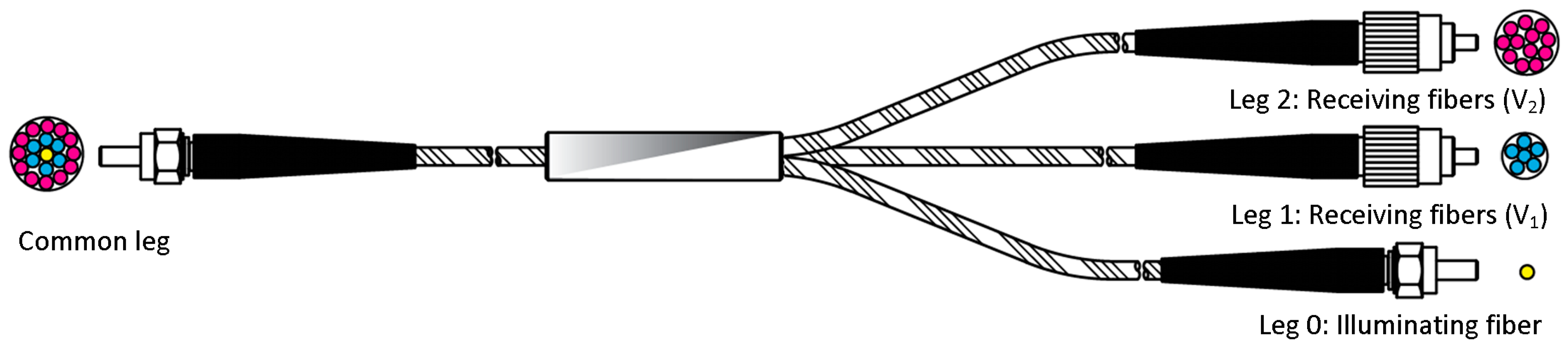 Sensors 17 02162 g002 550
