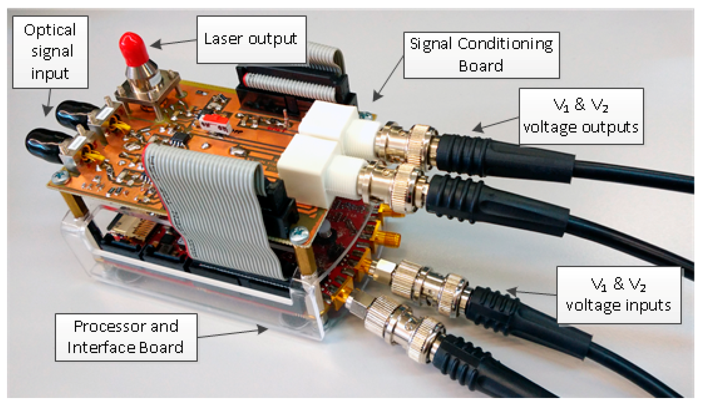 Sensors 17 02162 g004 550
