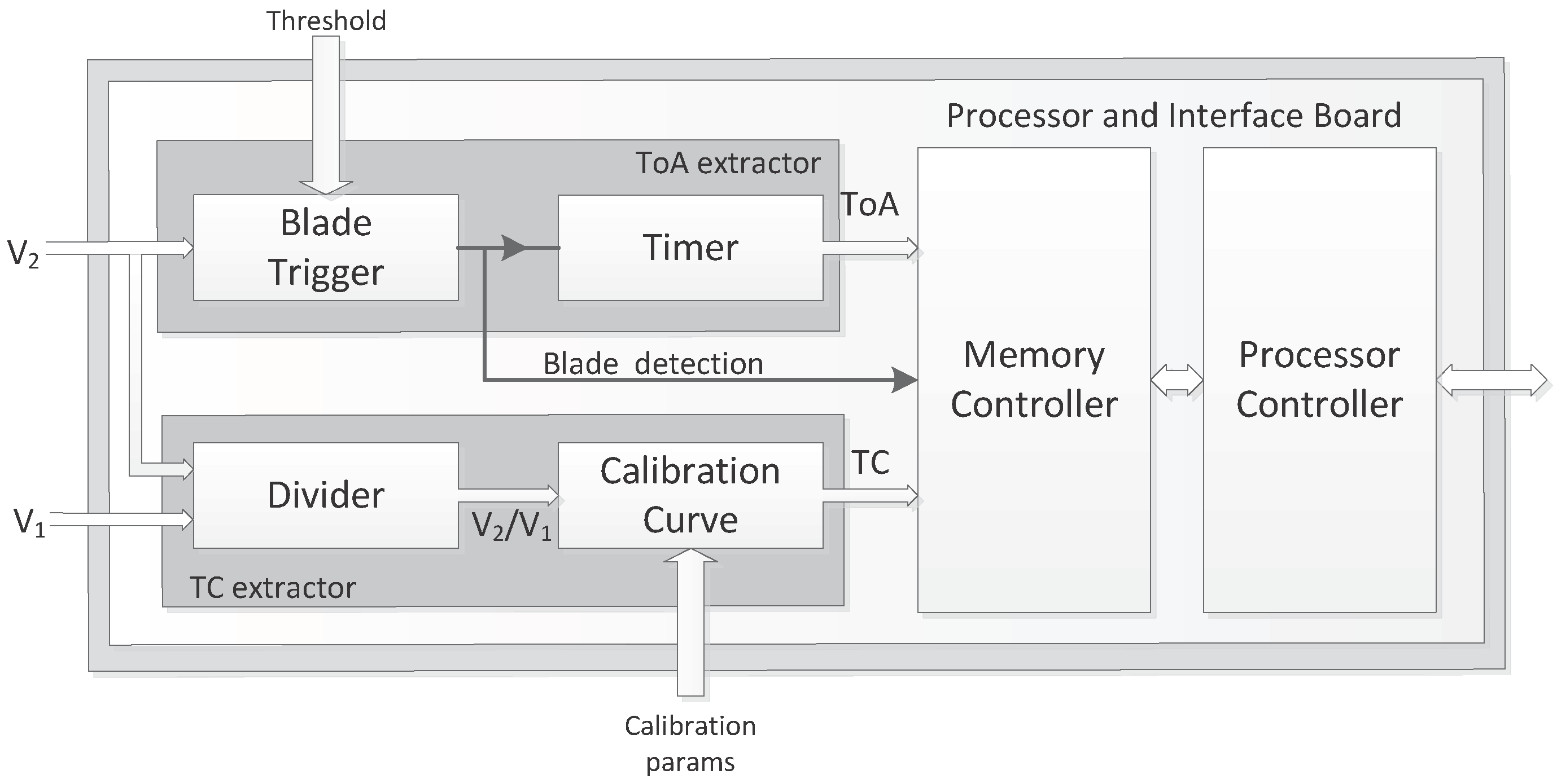 Sensors 17 02162 g005 550