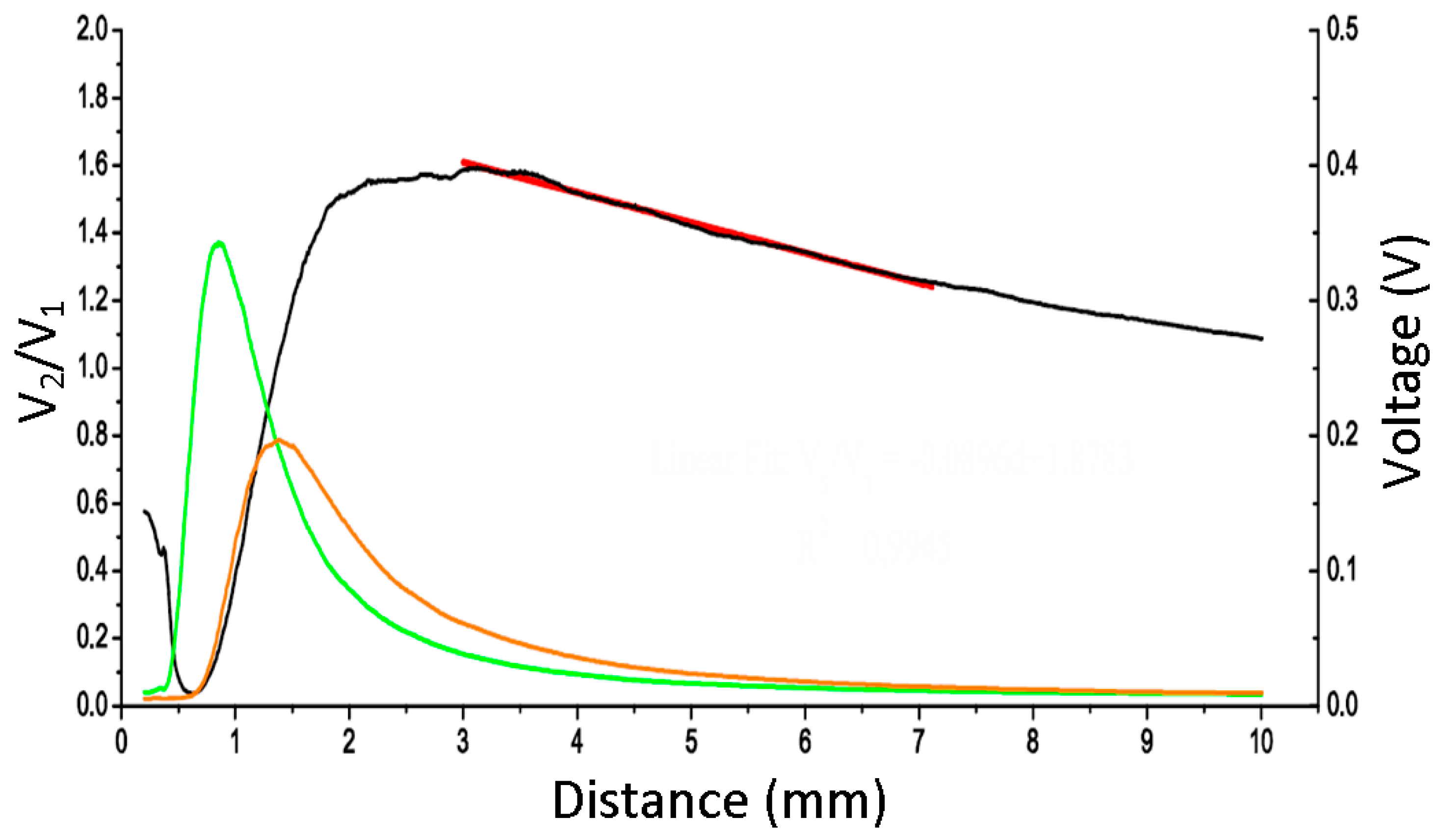 Sensors 17 02162 g006 550