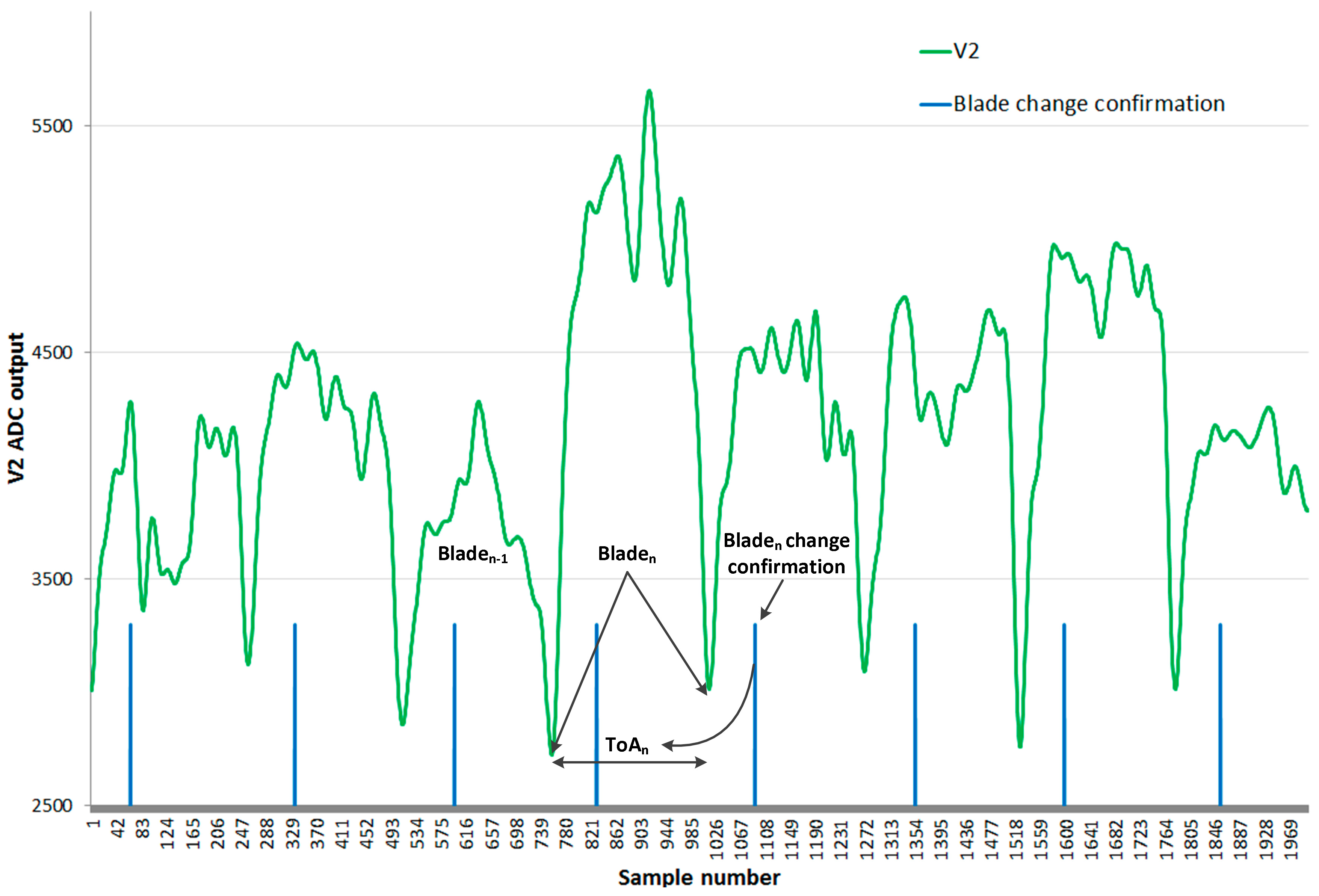 Sensors 17 02162 g008 550