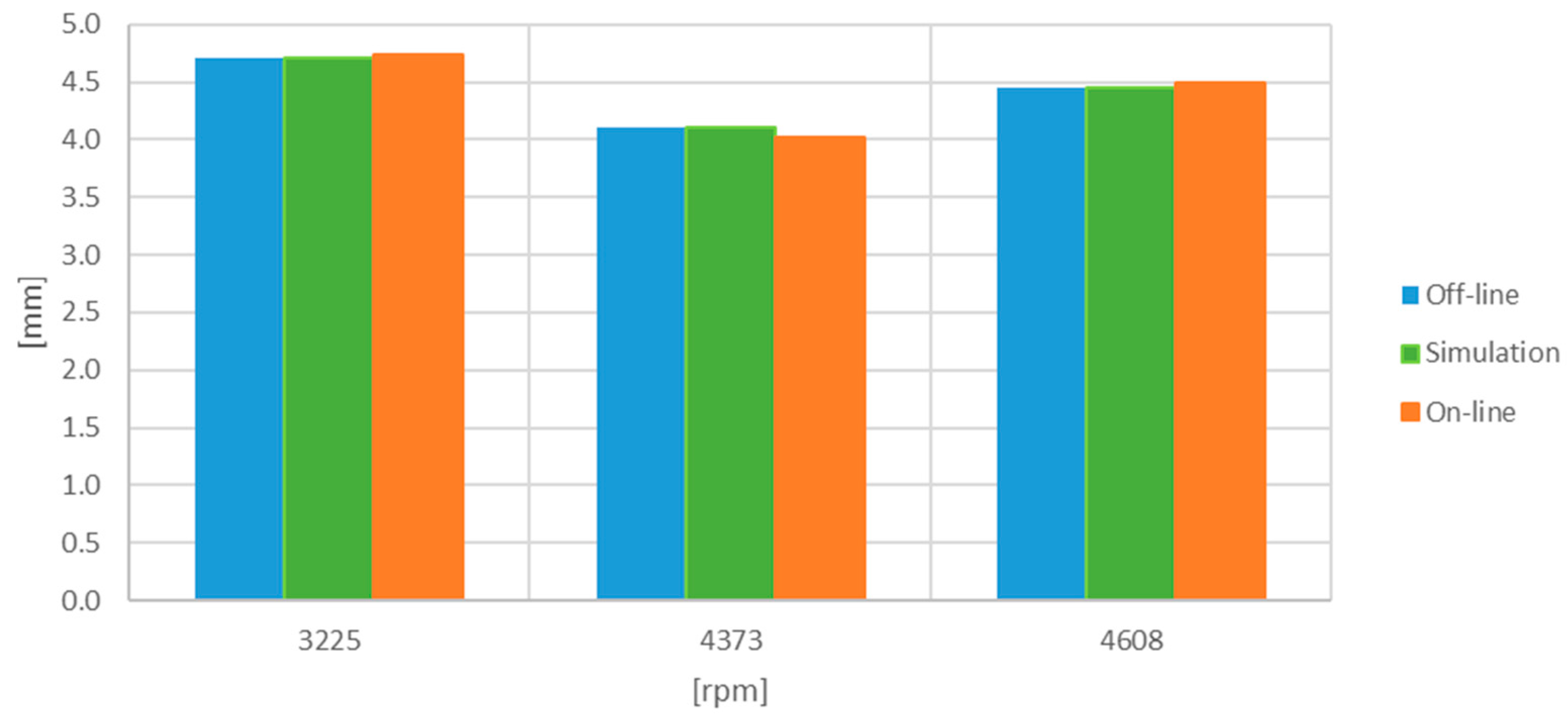 Sensors 17 02162 g011 550