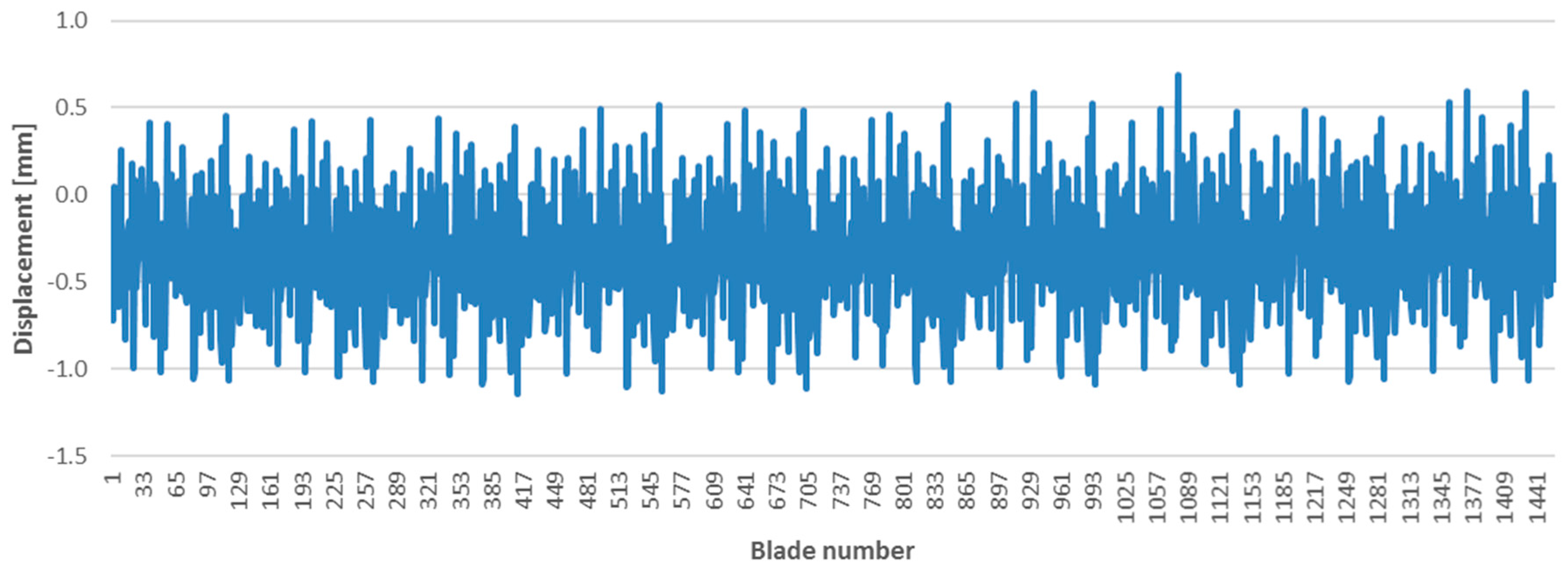 Sensors 17 02162 g015 550