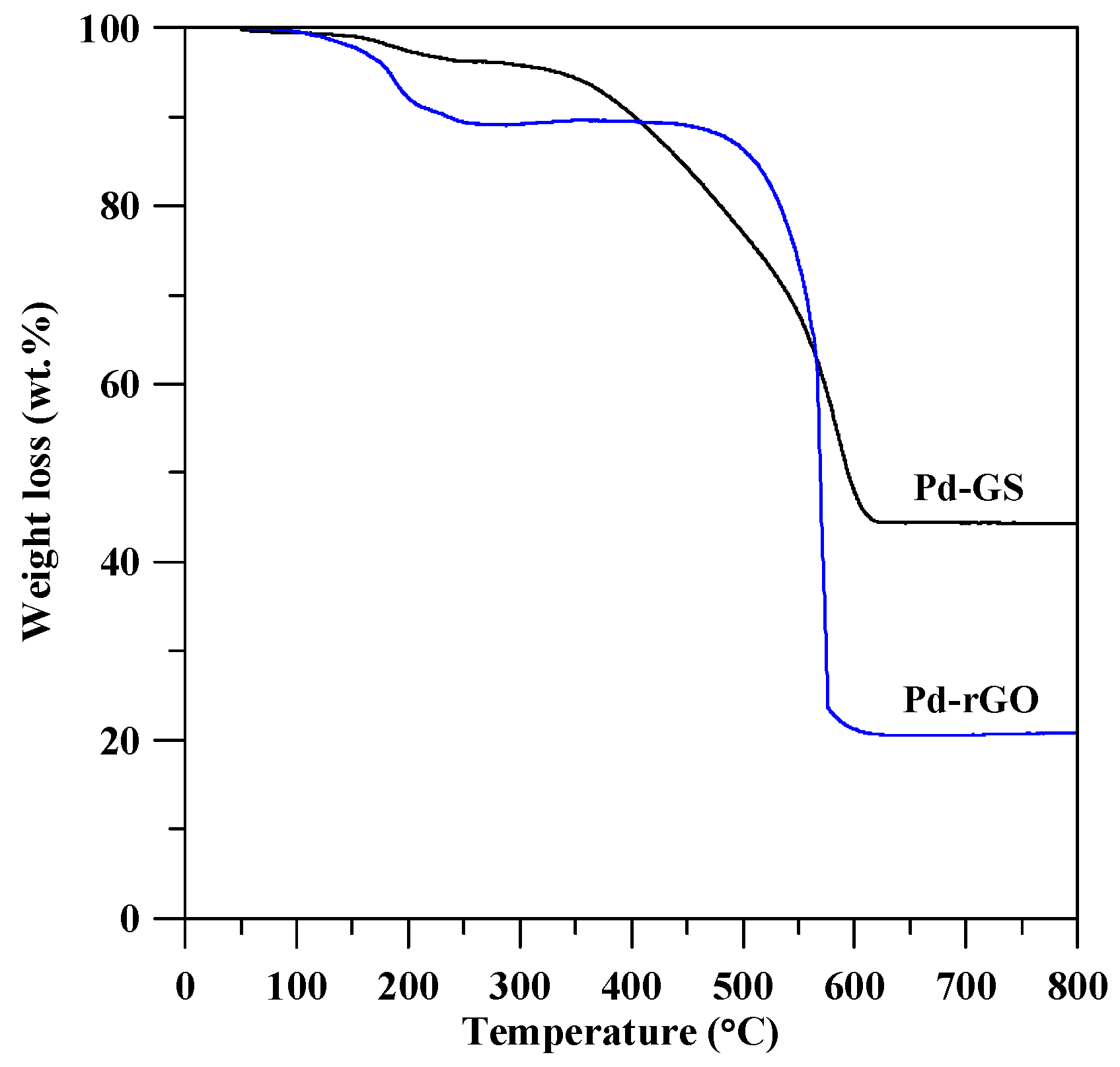 Sensors 17 02163 g002 550