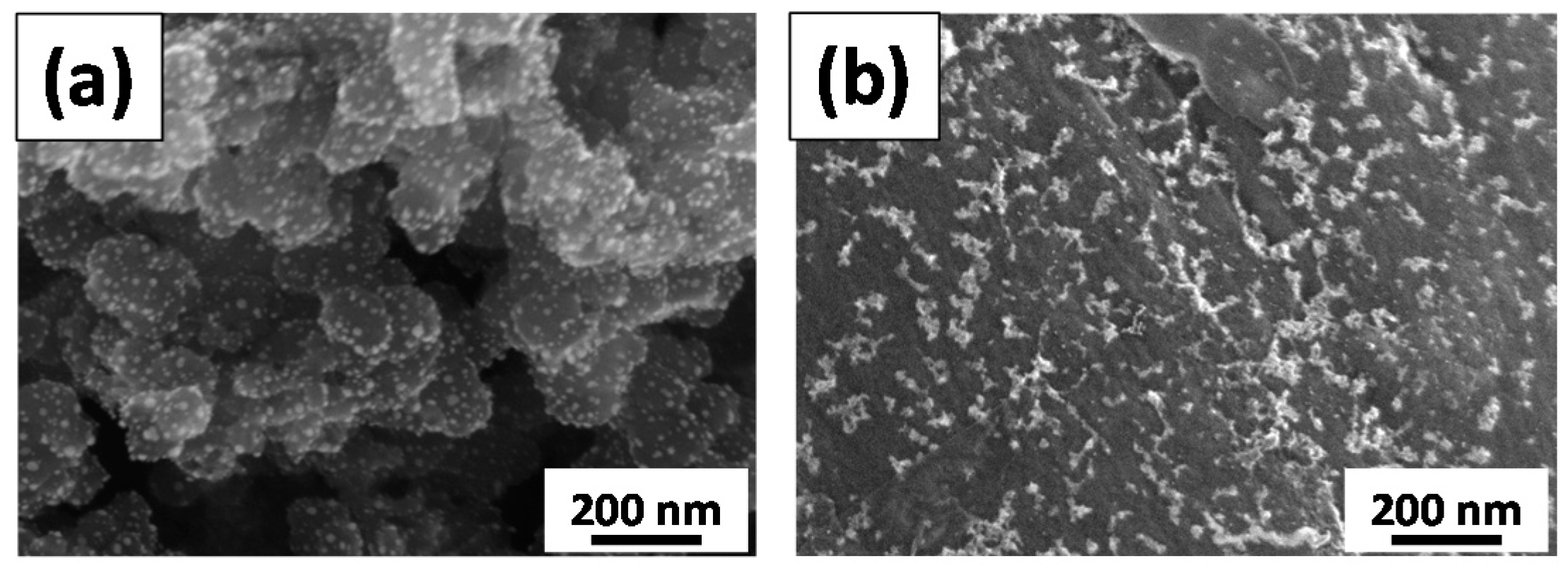 Sensors 17 02163 g003 550
