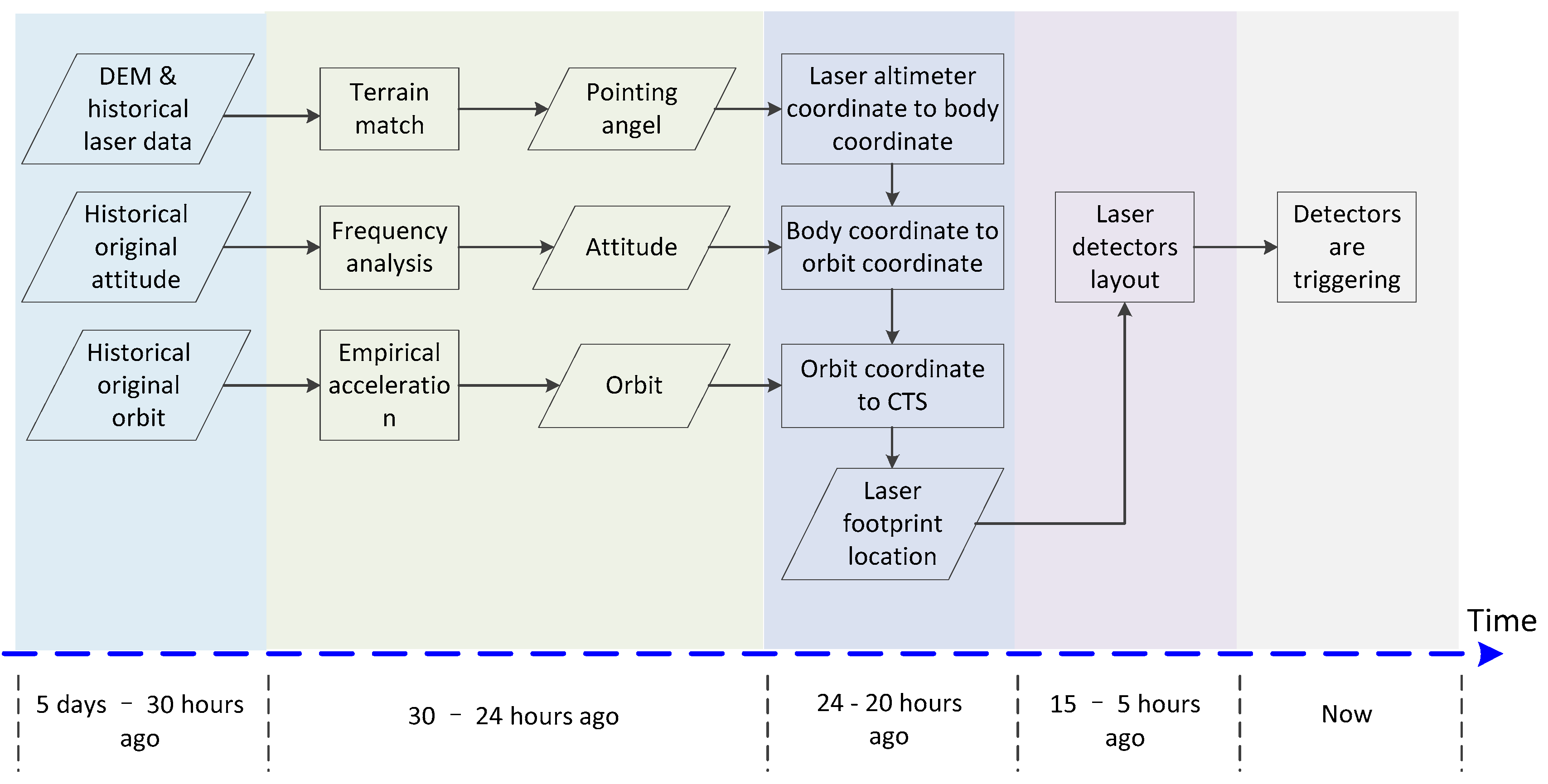 Sensors 17 02165 g004 550