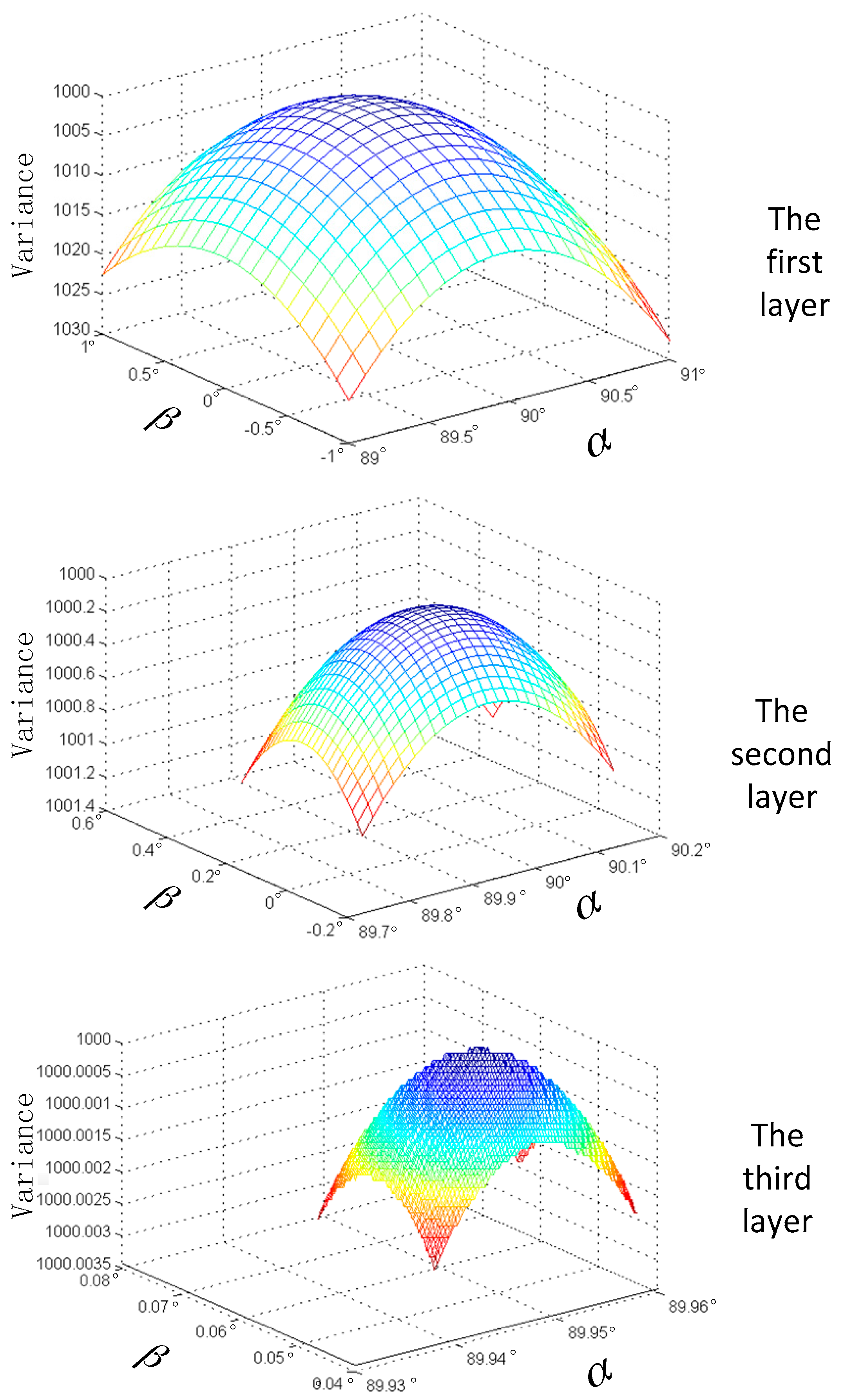 Sensors 17 02165 g006 550