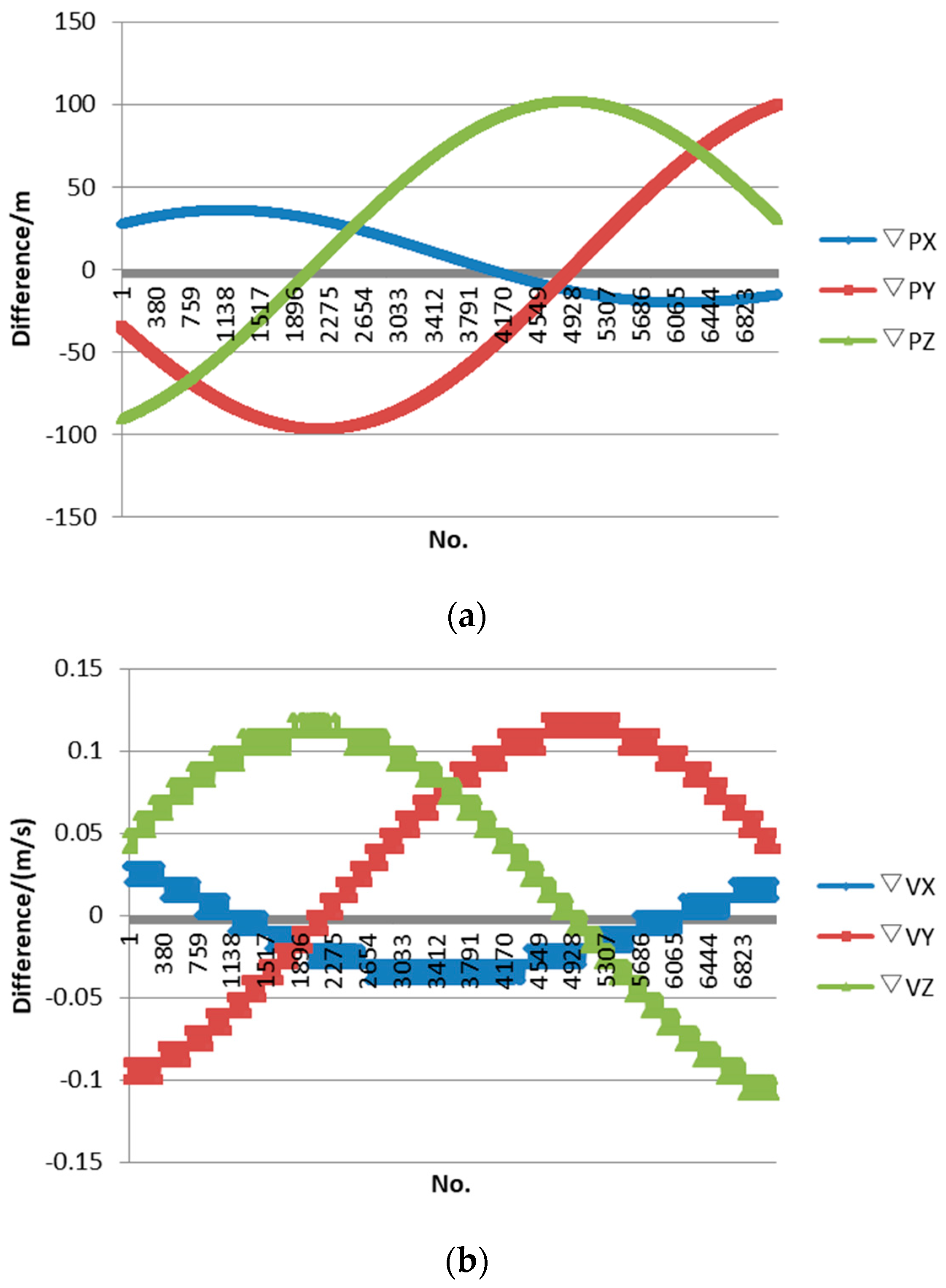 Sensors 17 02165 g007 550