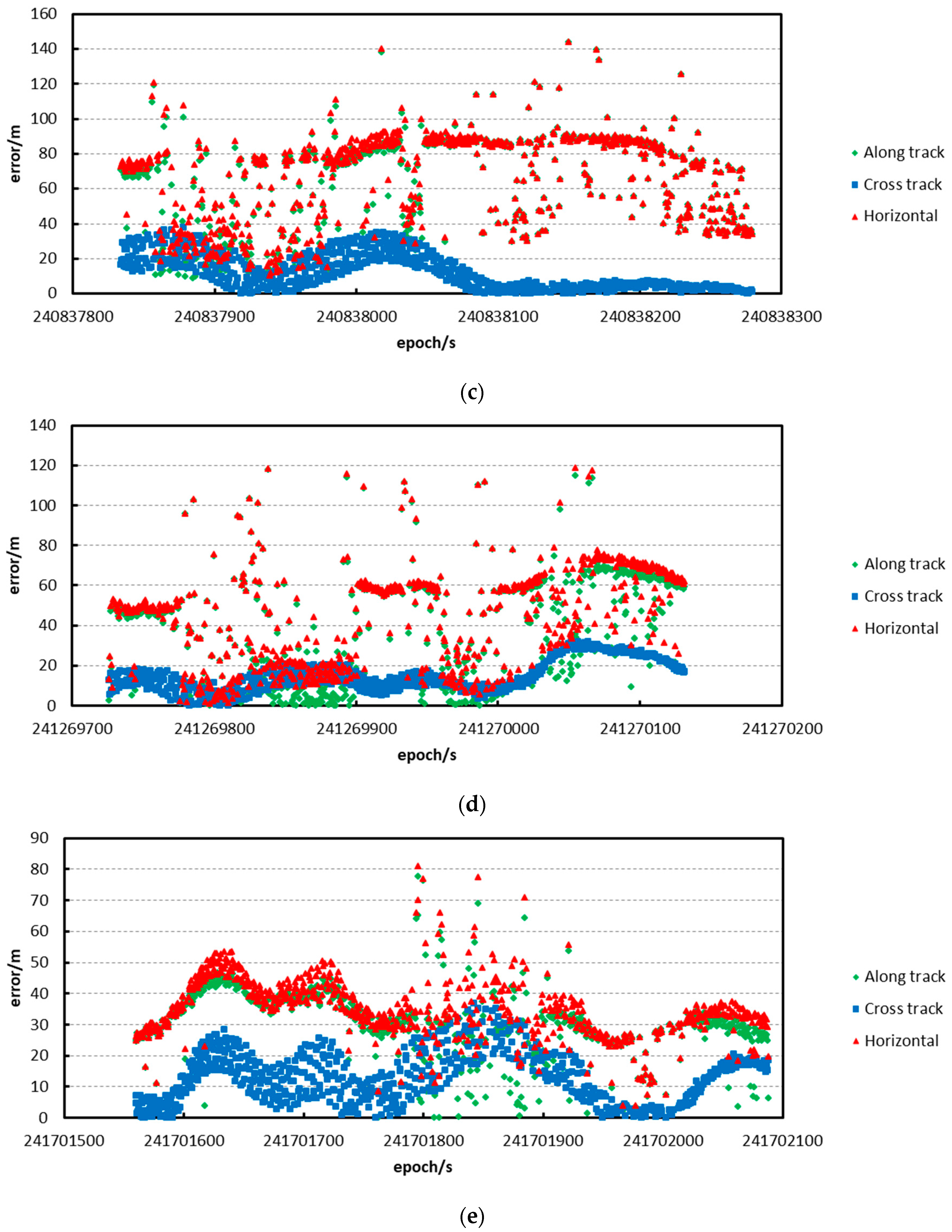 Sensors 17 02165 g009b 550